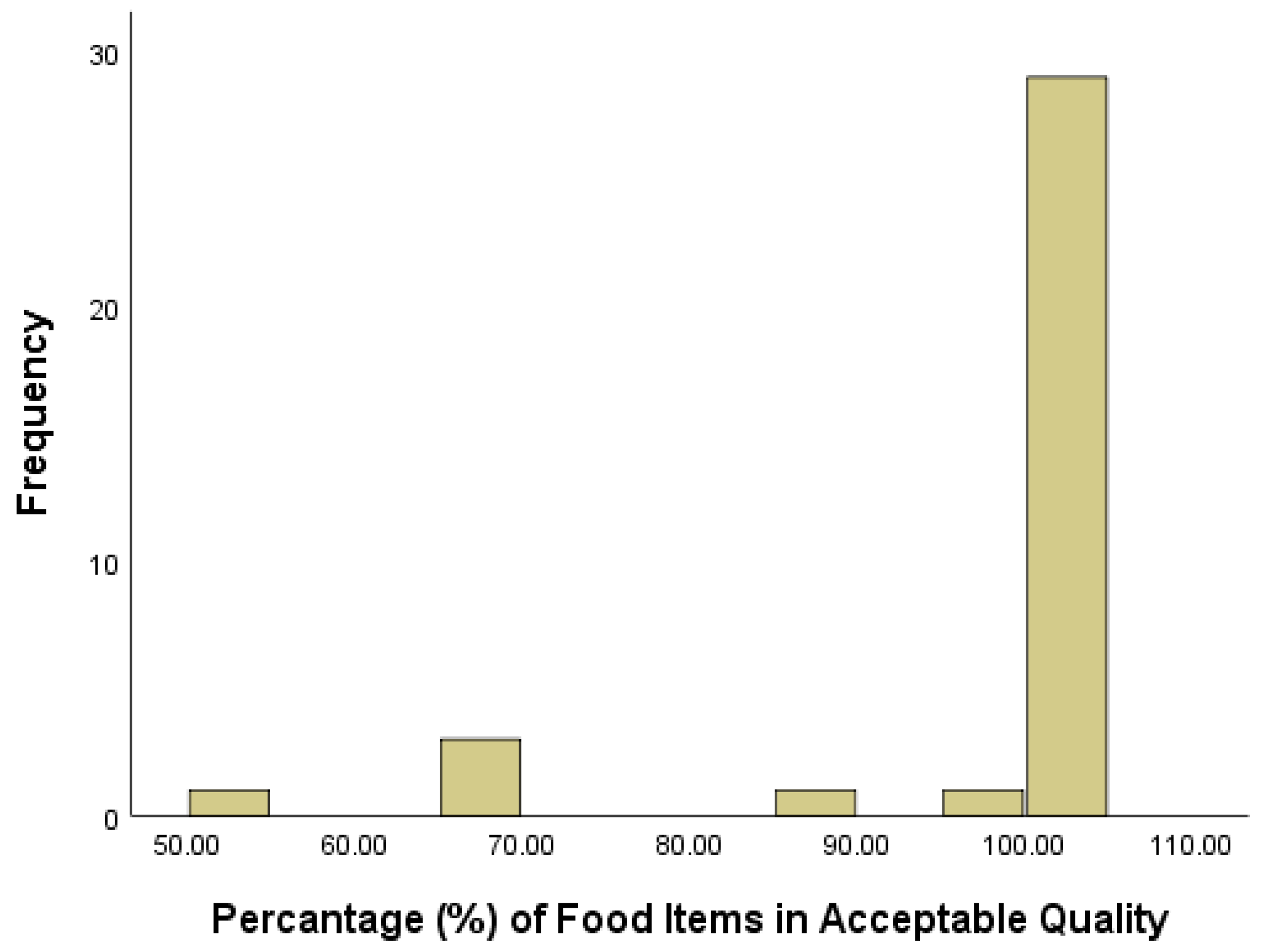 Ijerph 18 02675 g004 Ijerph 18 02675 g004