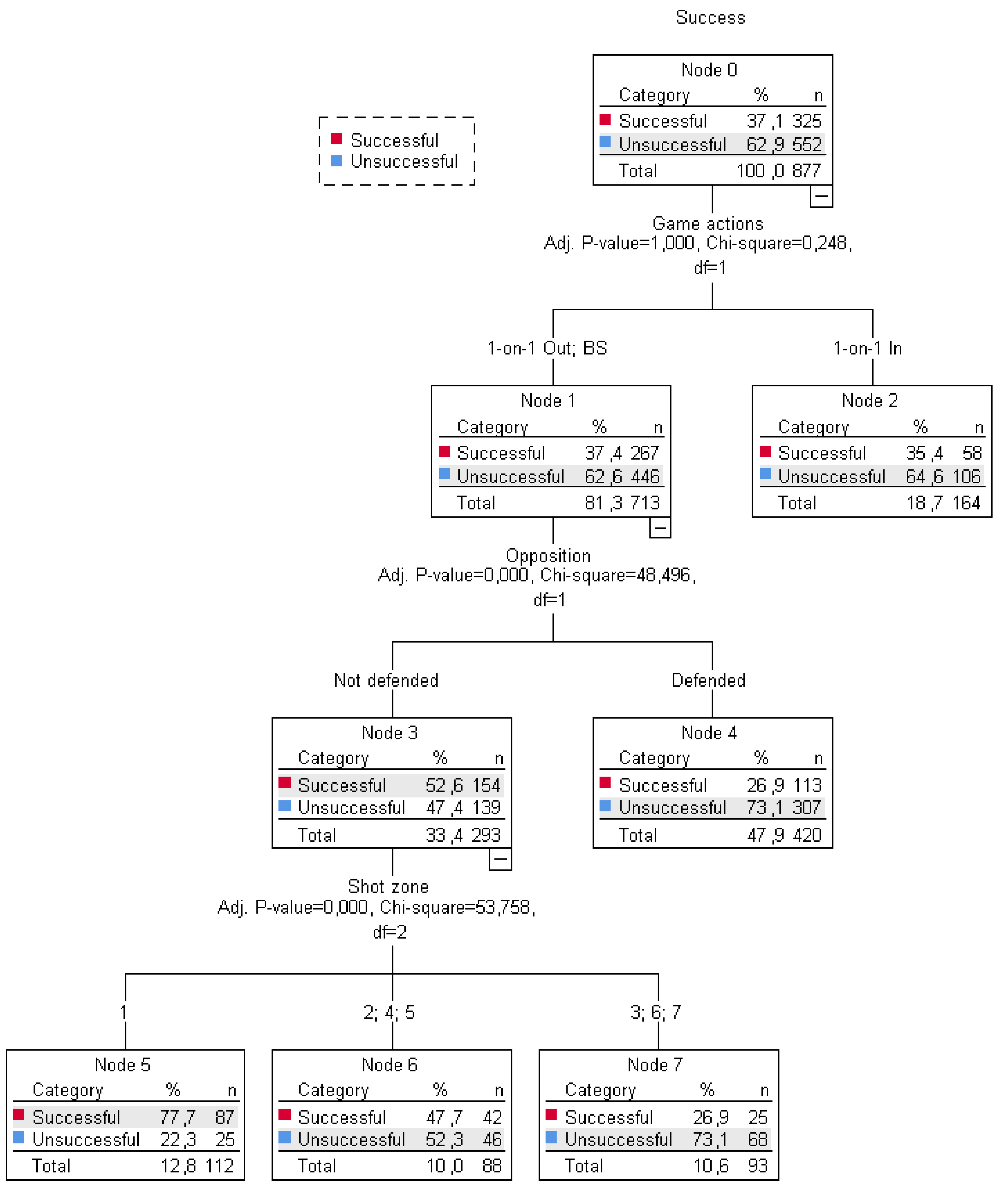 Ijerph 18 02676 g003 Ijerph 18 02676 g003