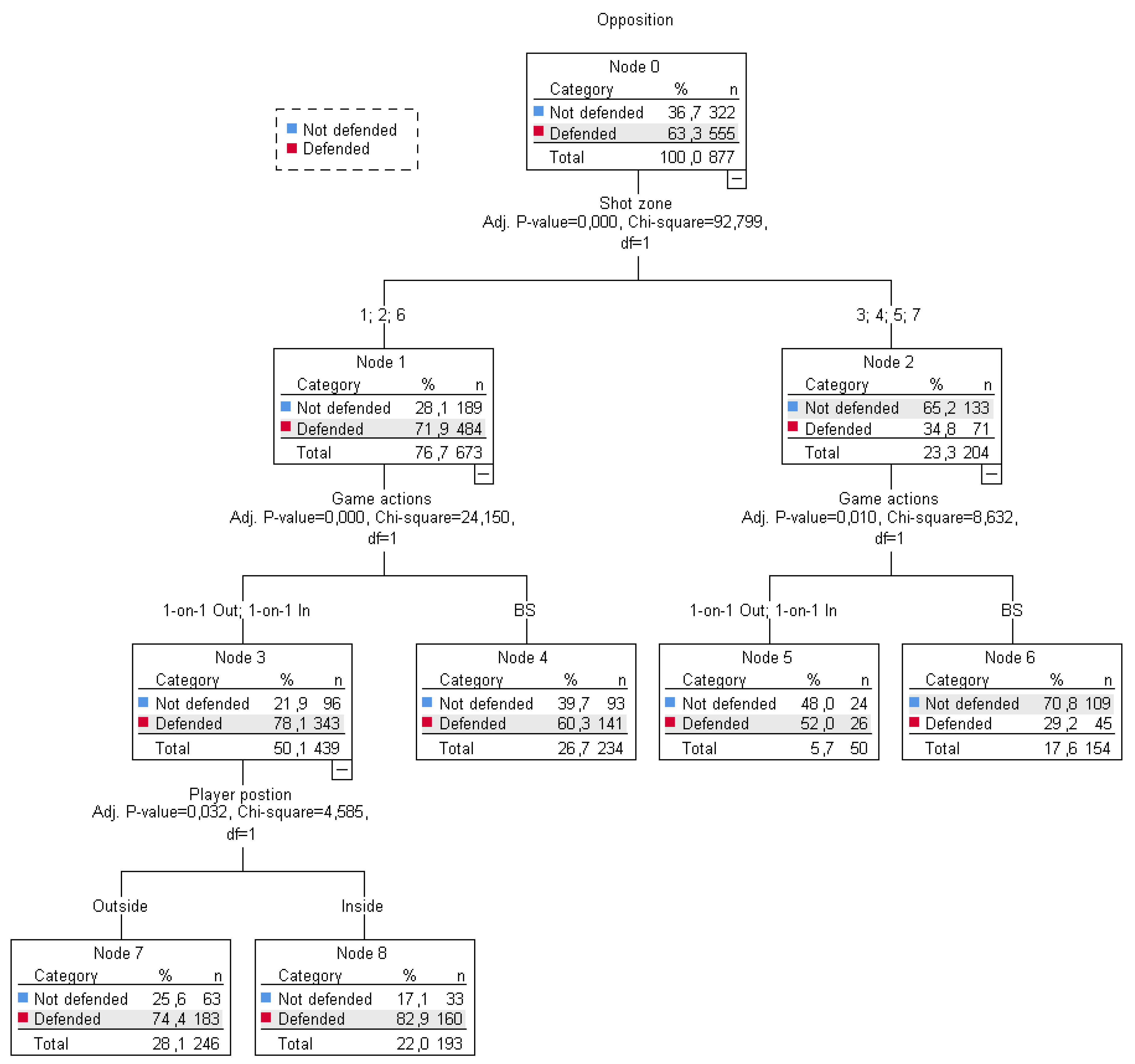 Ijerph 18 02676 g004 Ijerph 18 02676 g004