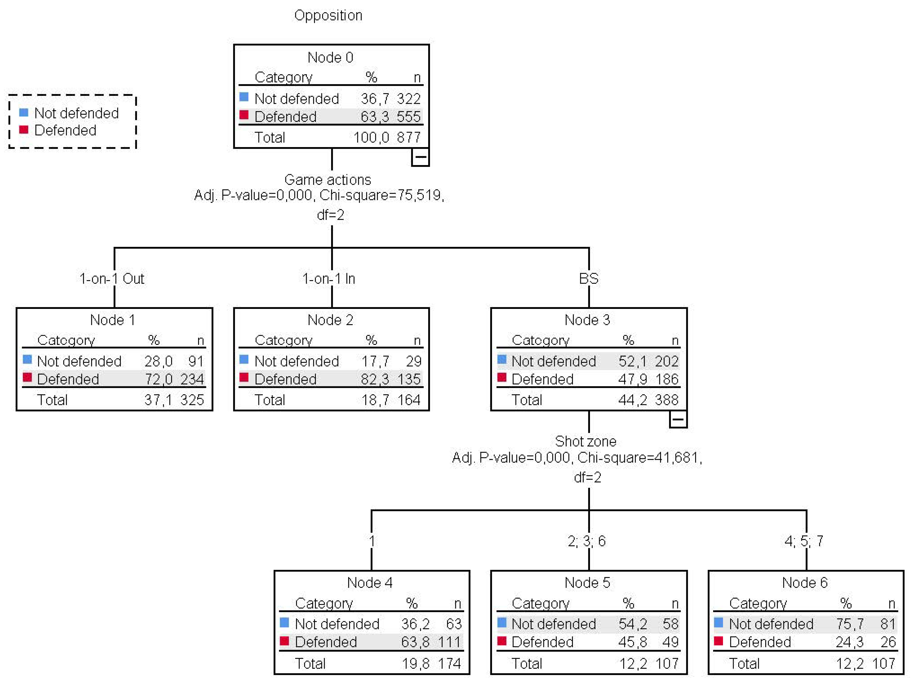 Ijerph 18 02676 g005 Ijerph 18 02676 g005