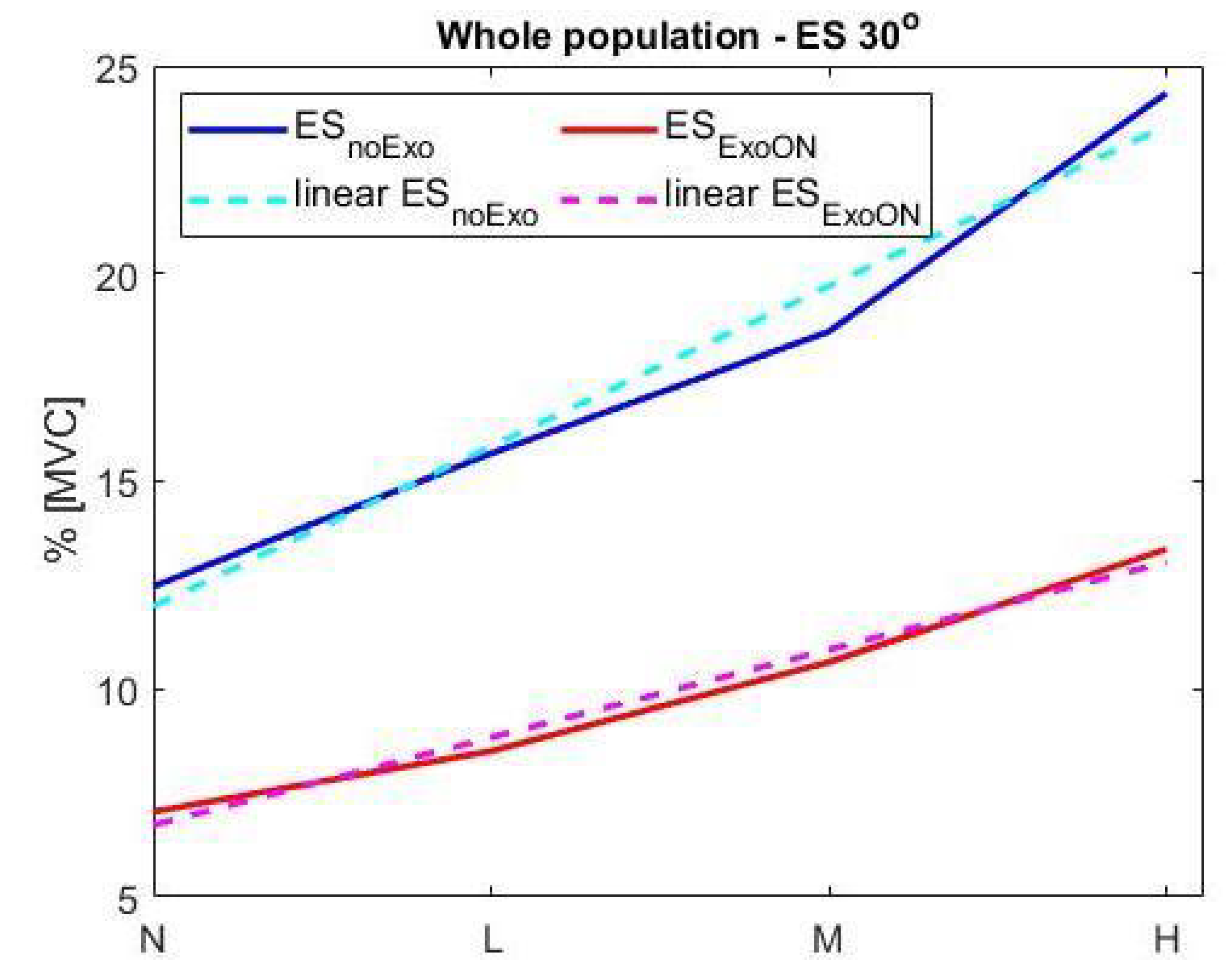 Ijerph 18 02677 g007 Ijerph 18 02677 g007