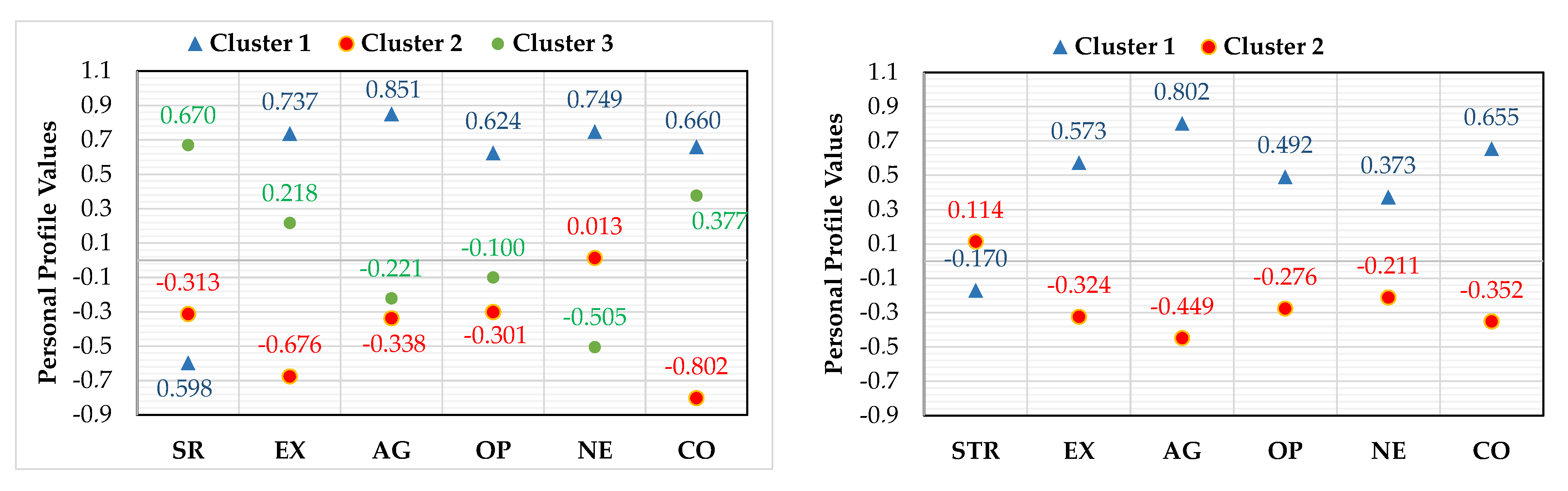 Ijerph 18 02678 g002a