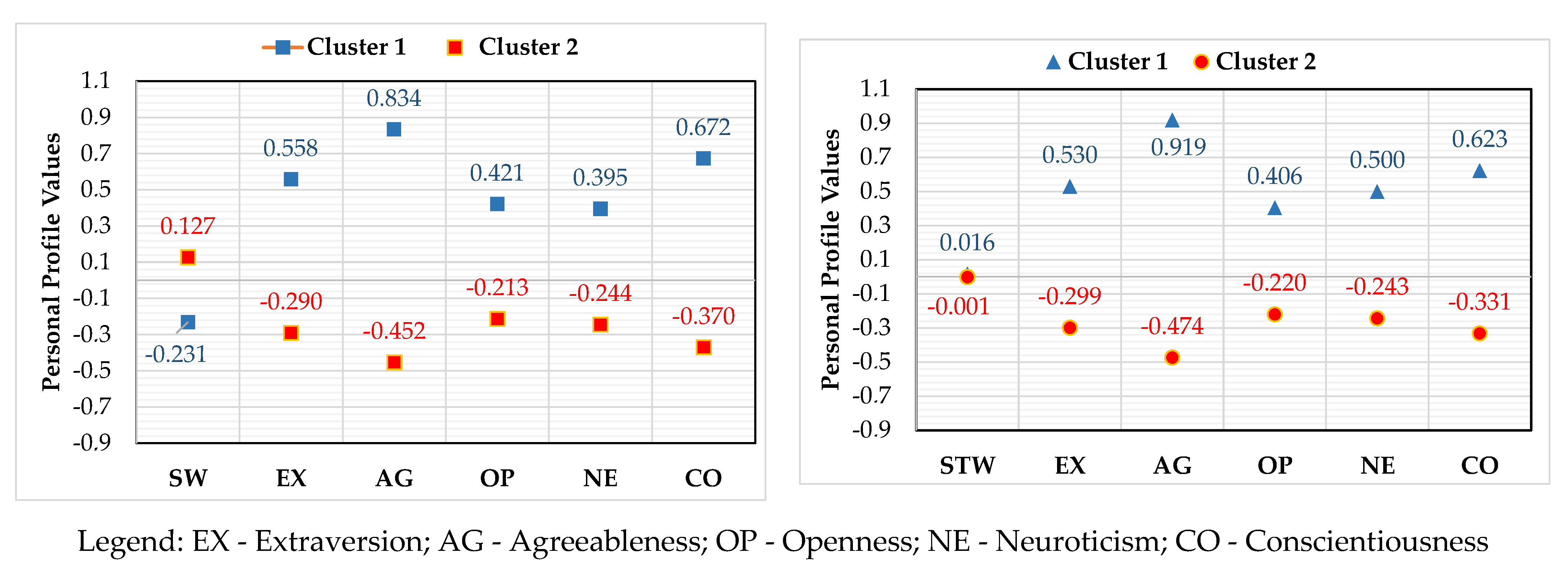 Ijerph 18 02678 g002b