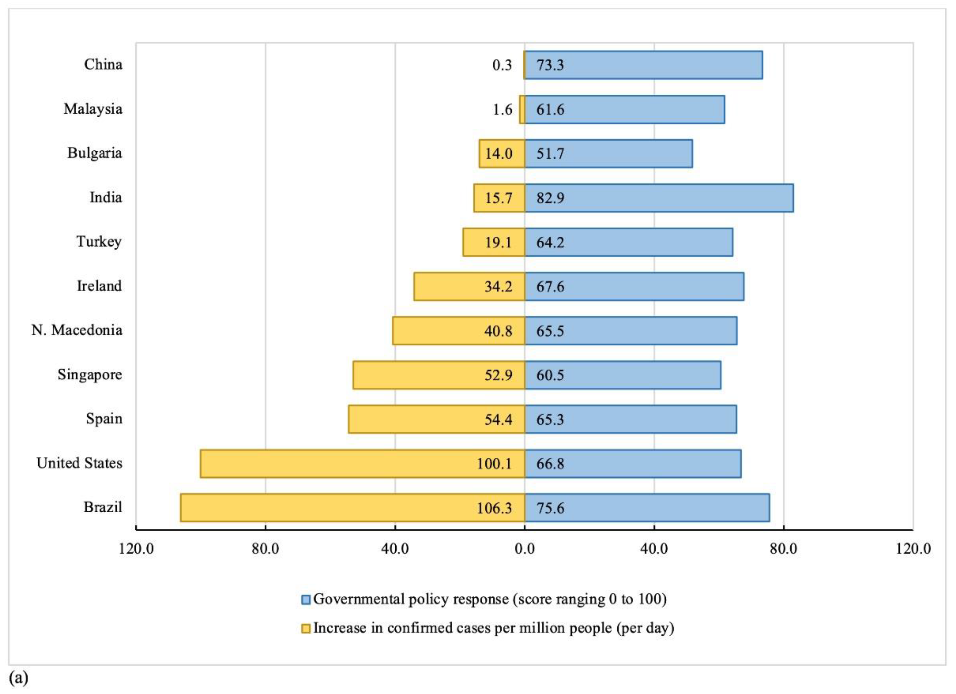 Ijerph 18 02686 g001a