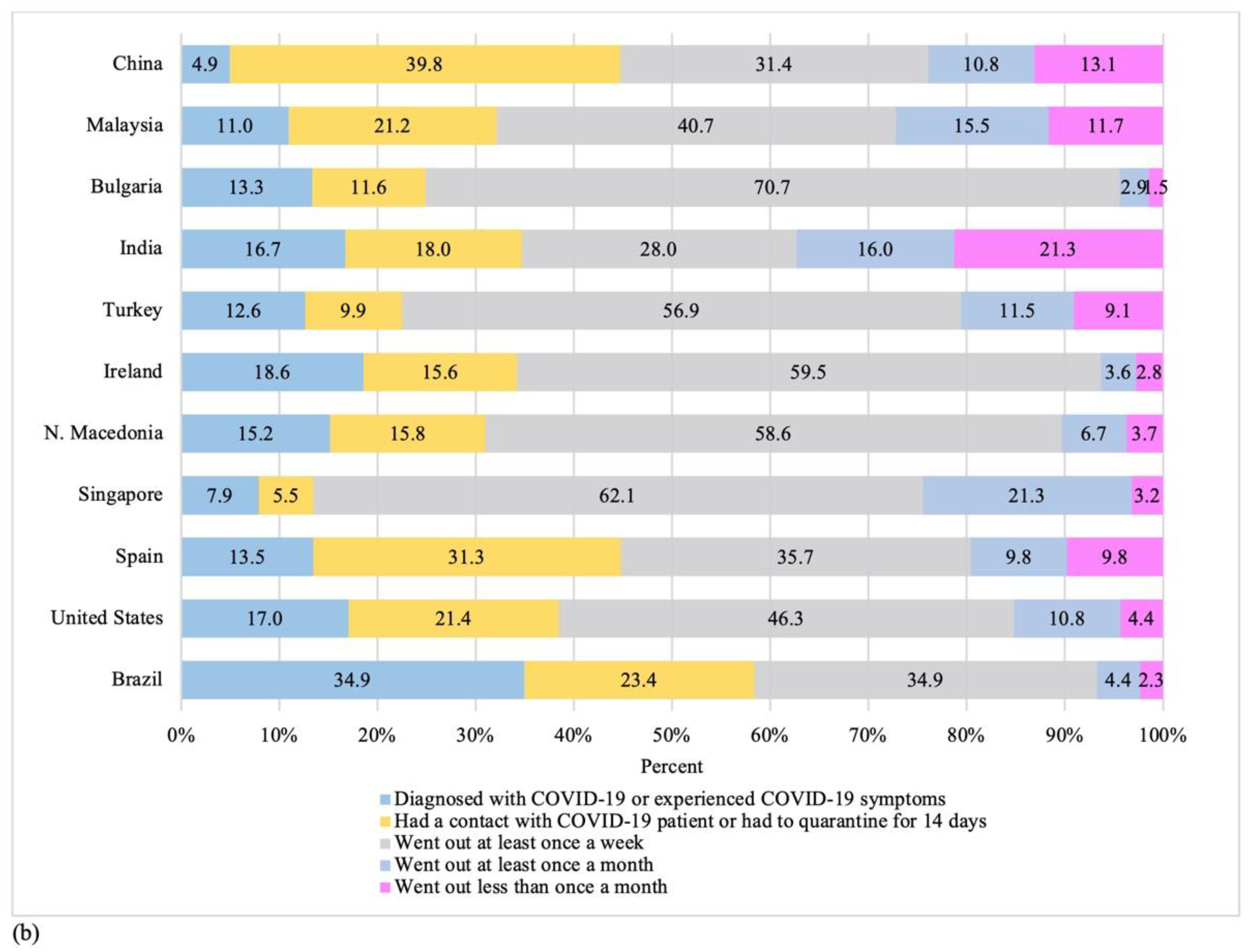 Ijerph 18 02686 g001b