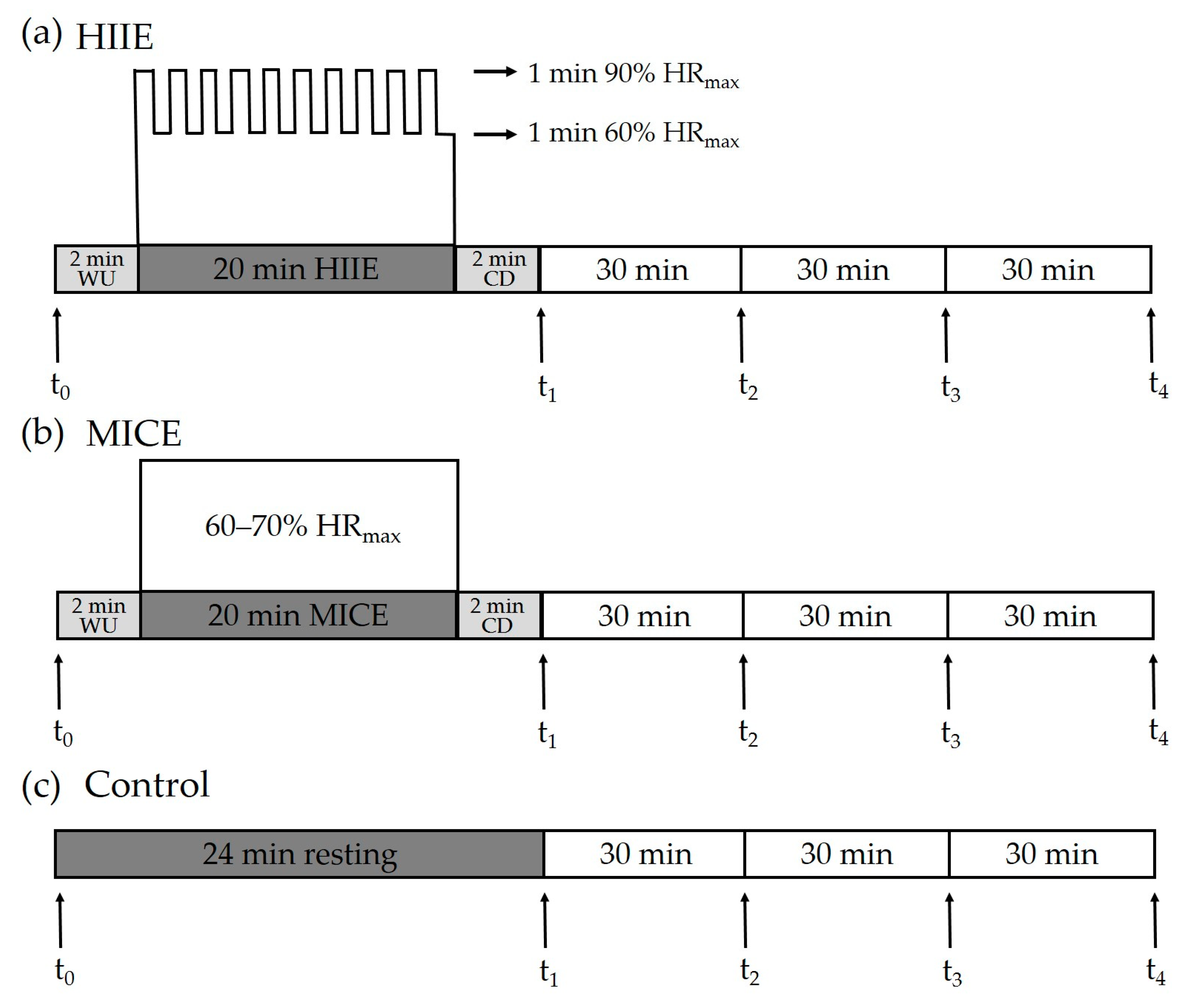 Ijerph 18 02687 g001 Ijerph 18 02687 g001