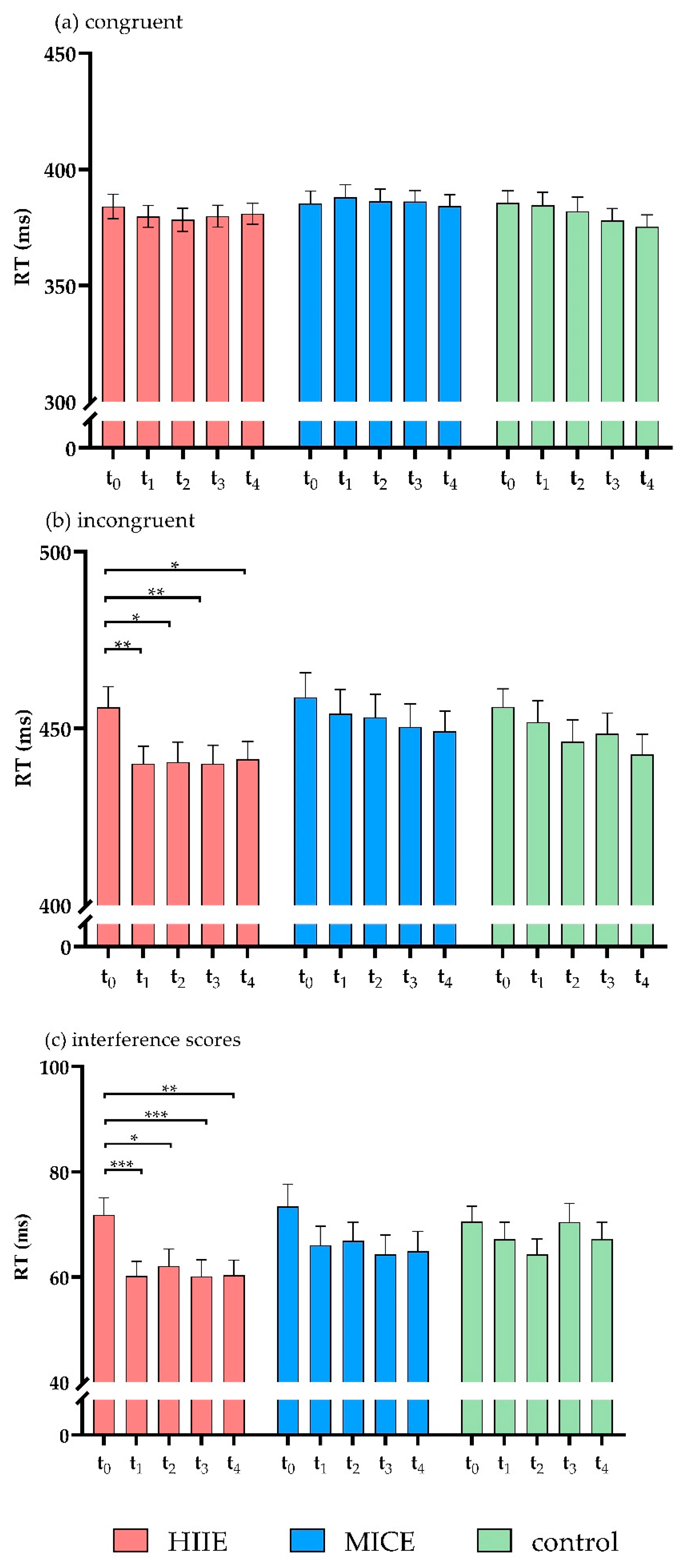 Ijerph 18 02687 g003 Ijerph 18 02687 g003