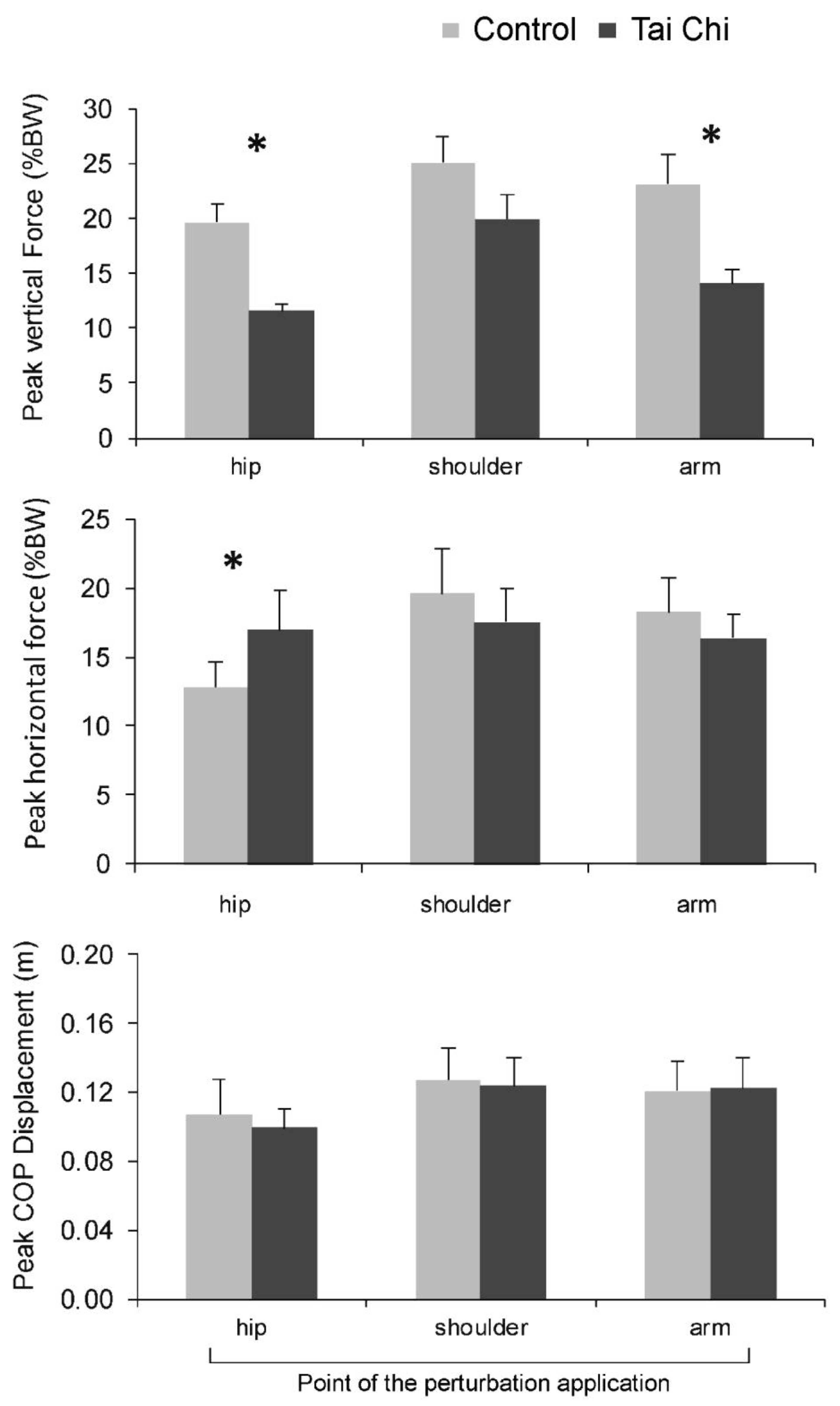 Ijerph 18 02692 g003