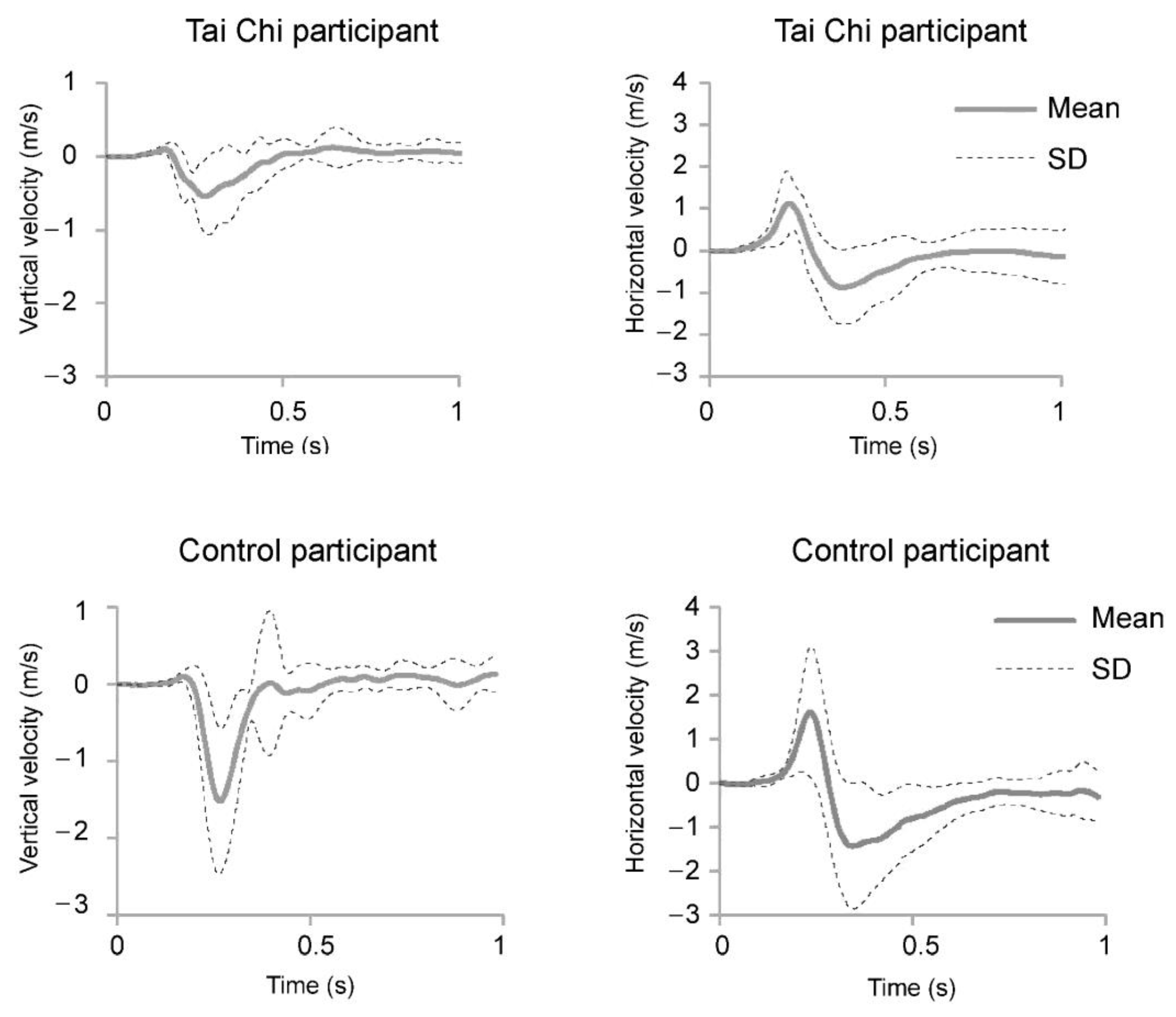Ijerph 18 02692 g004
