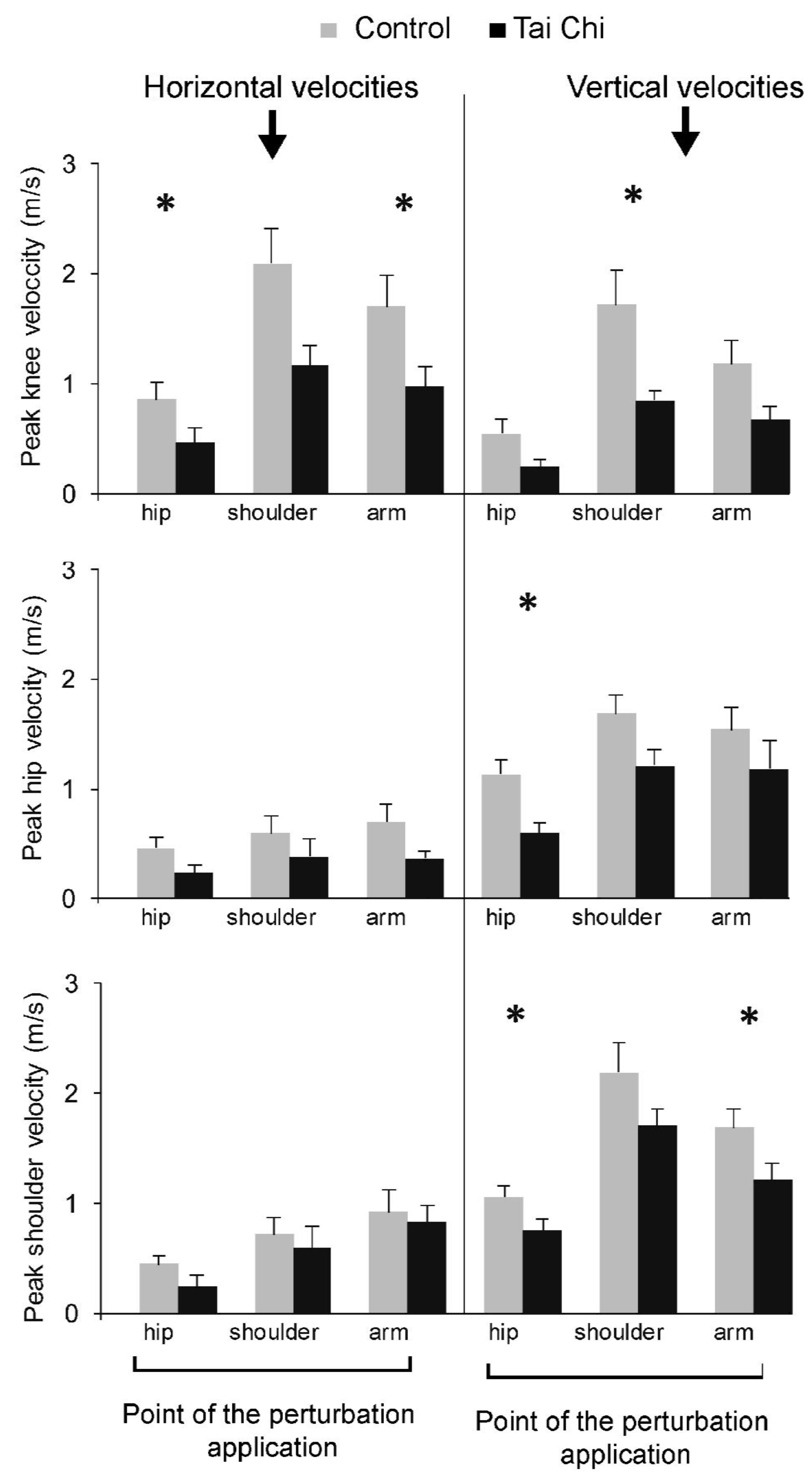 Ijerph 18 02692 g005