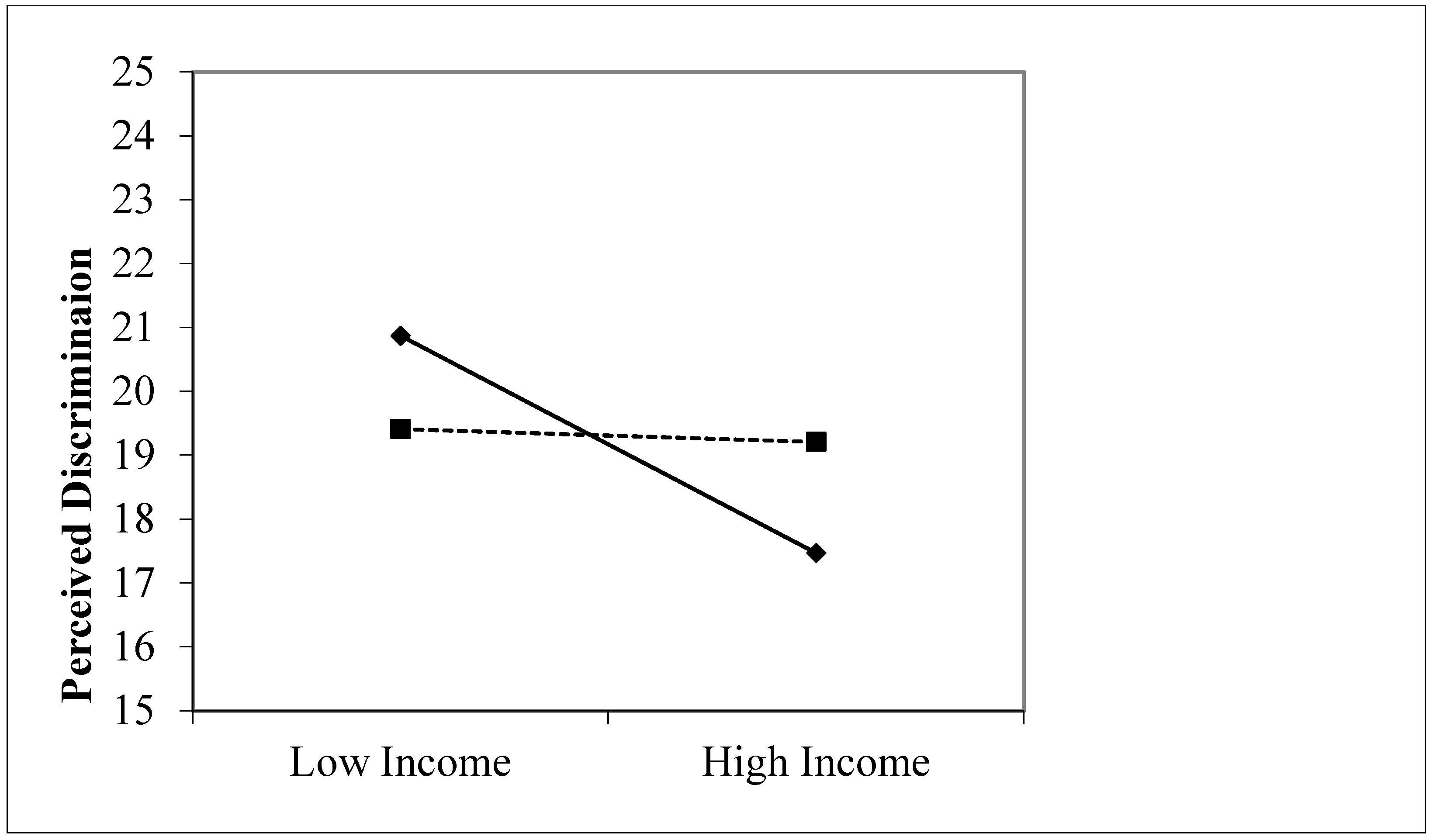 Ijerph 18 02706 g0a1
