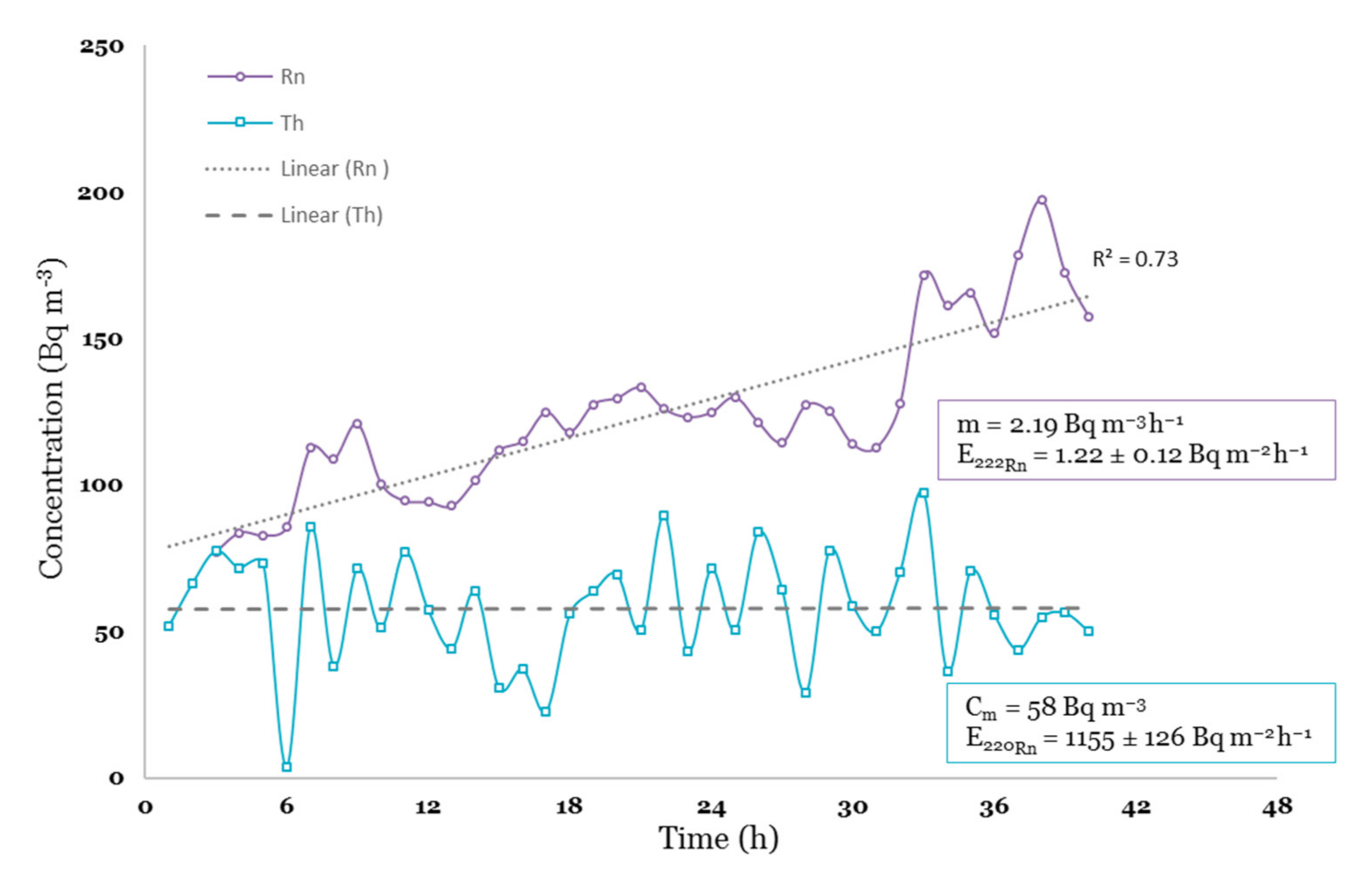 Ijerph 18 02709 g004