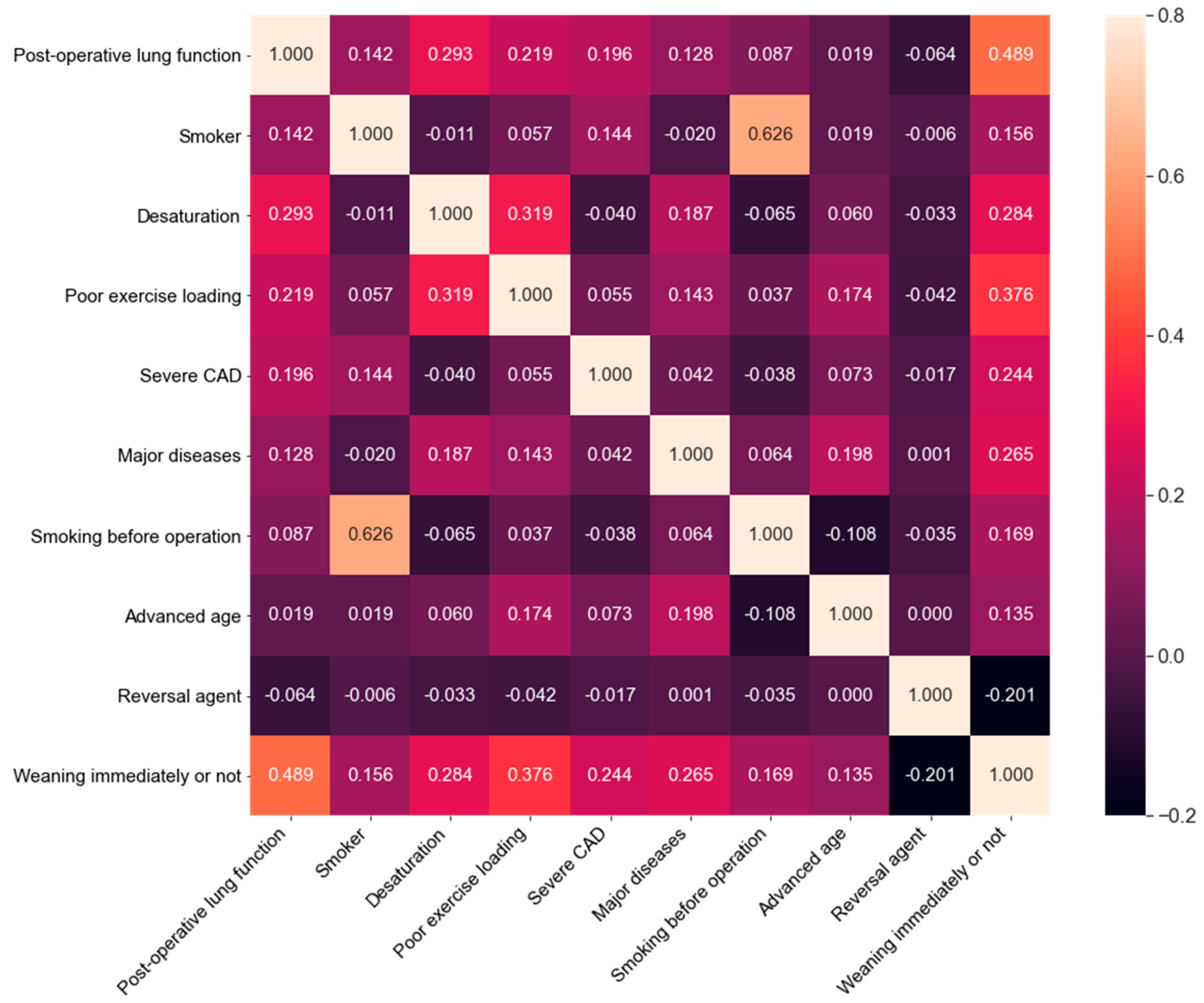 Ijerph 18 02713 g001