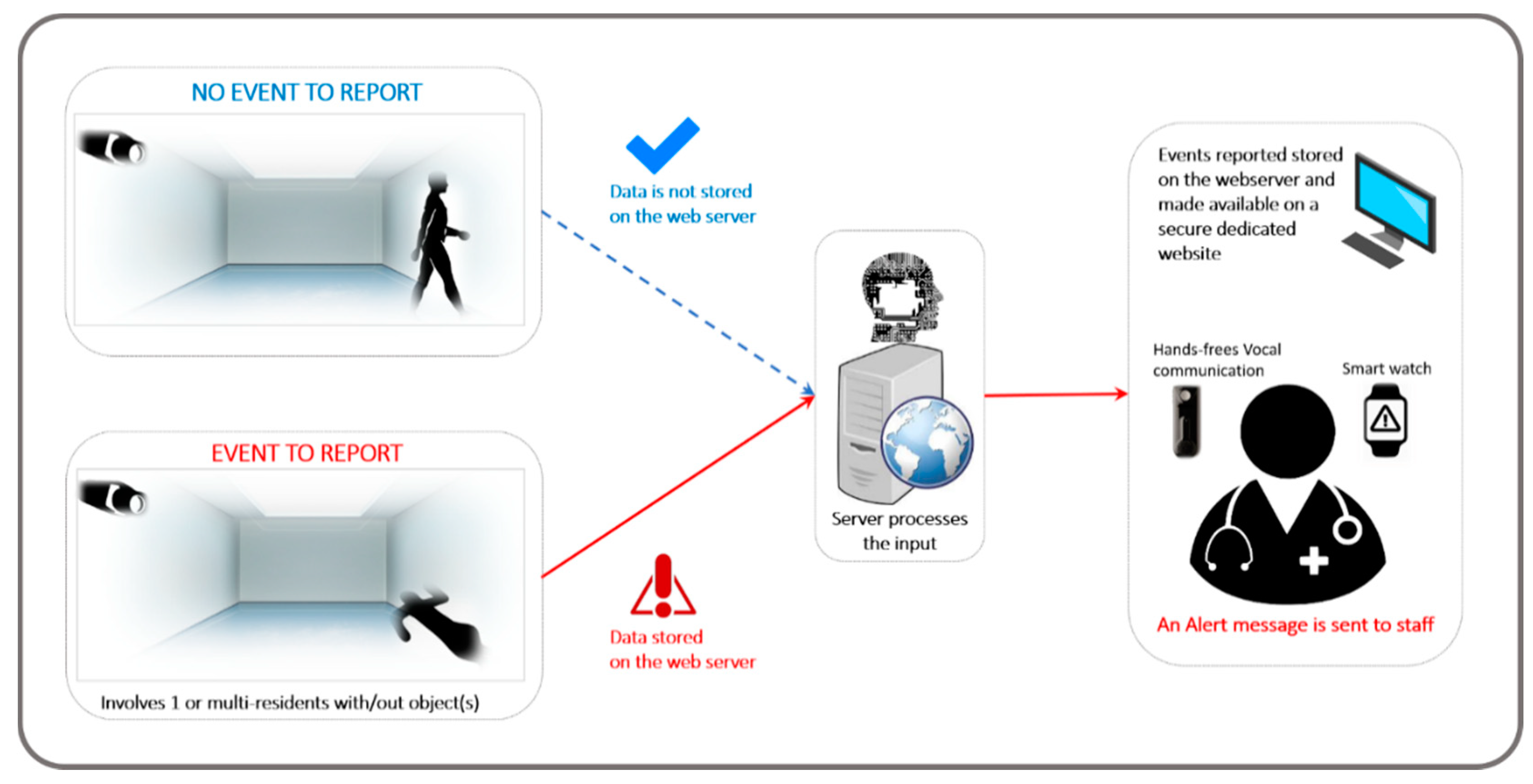 Ijerph 18 02720 g001