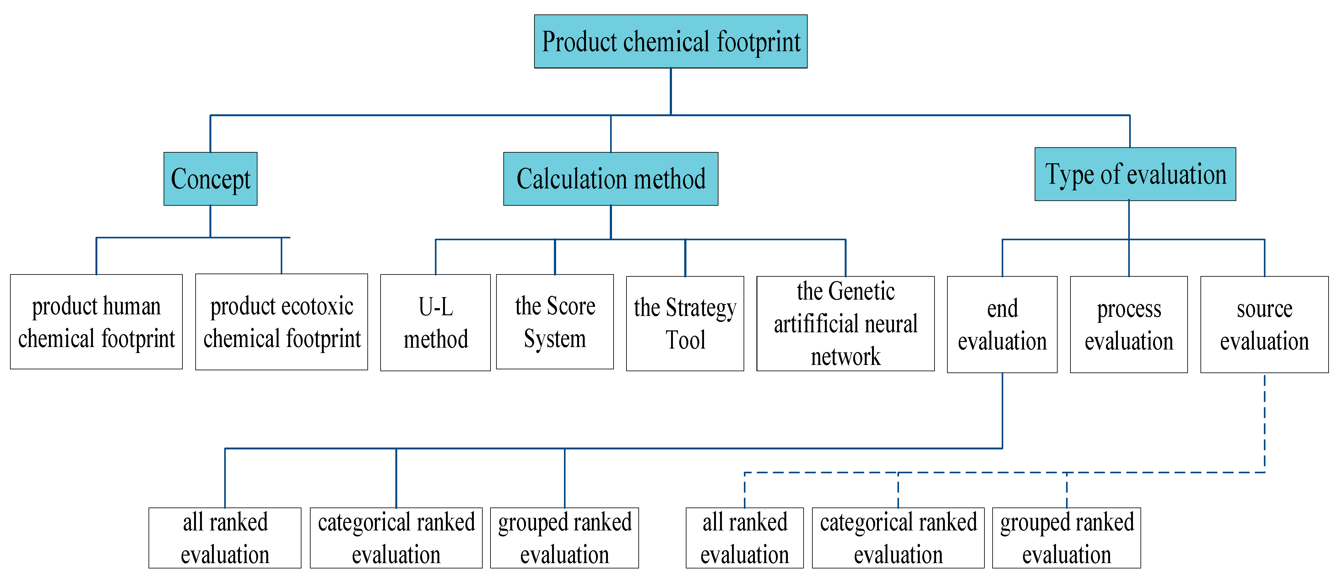 Ijerph 18 02728 g001 Ijerph 18 02728 g001