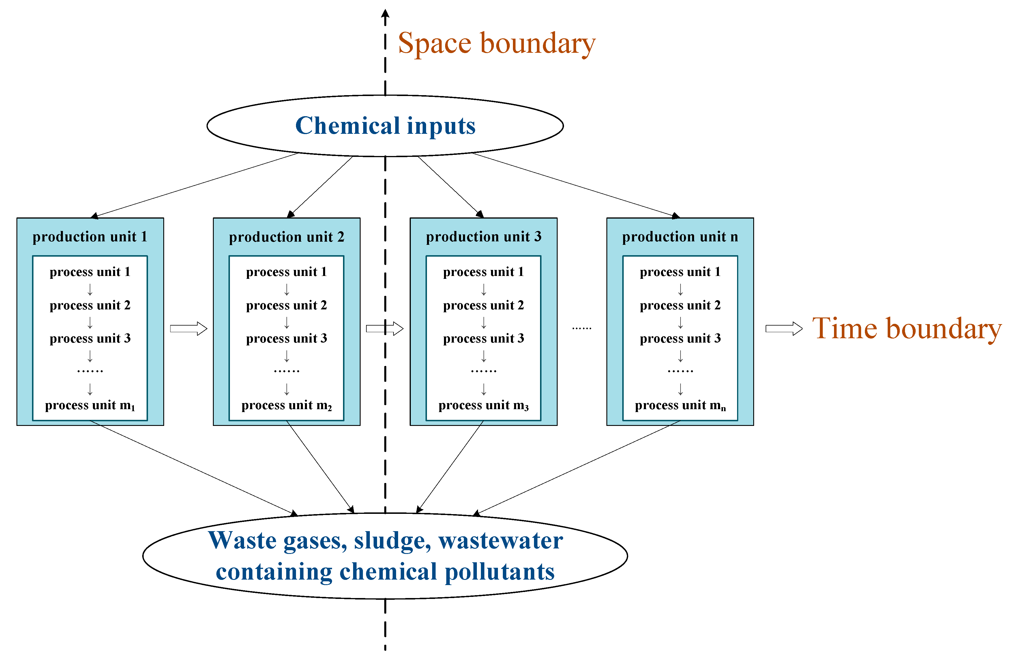 Ijerph 18 02728 g002 Ijerph 18 02728 g002