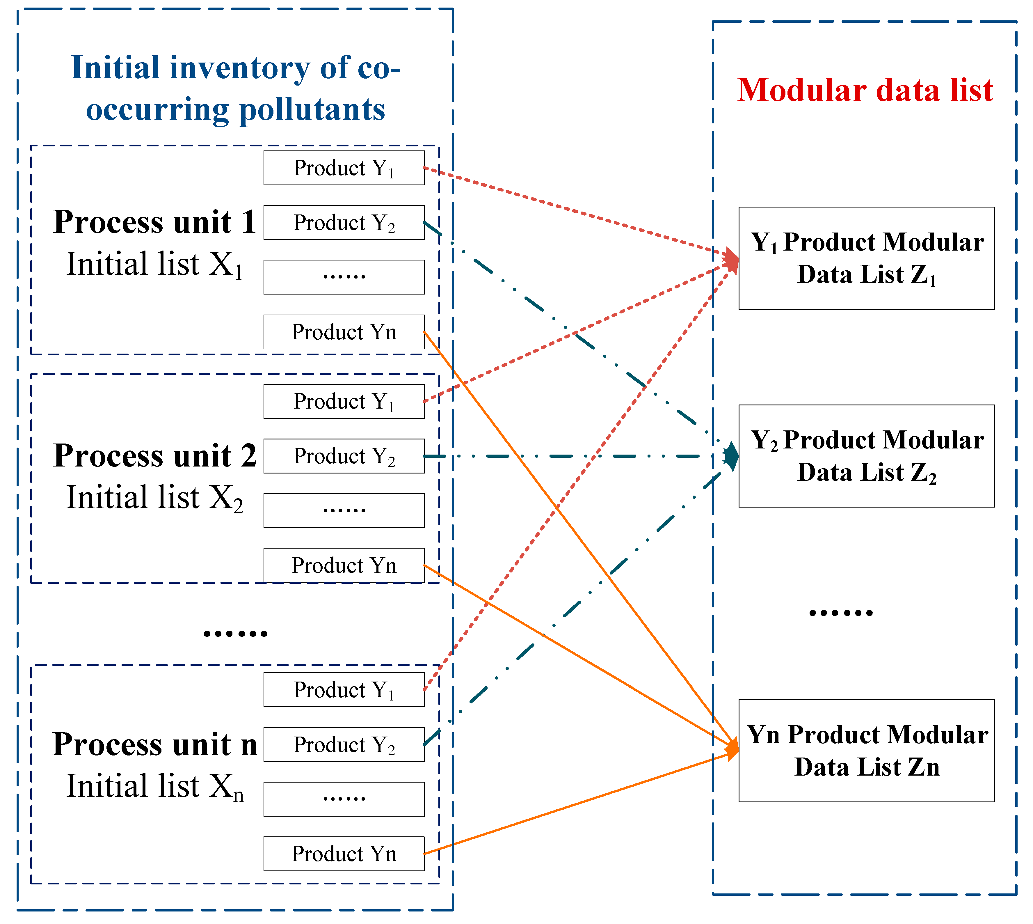Ijerph 18 02728 g003 Ijerph 18 02728 g003
