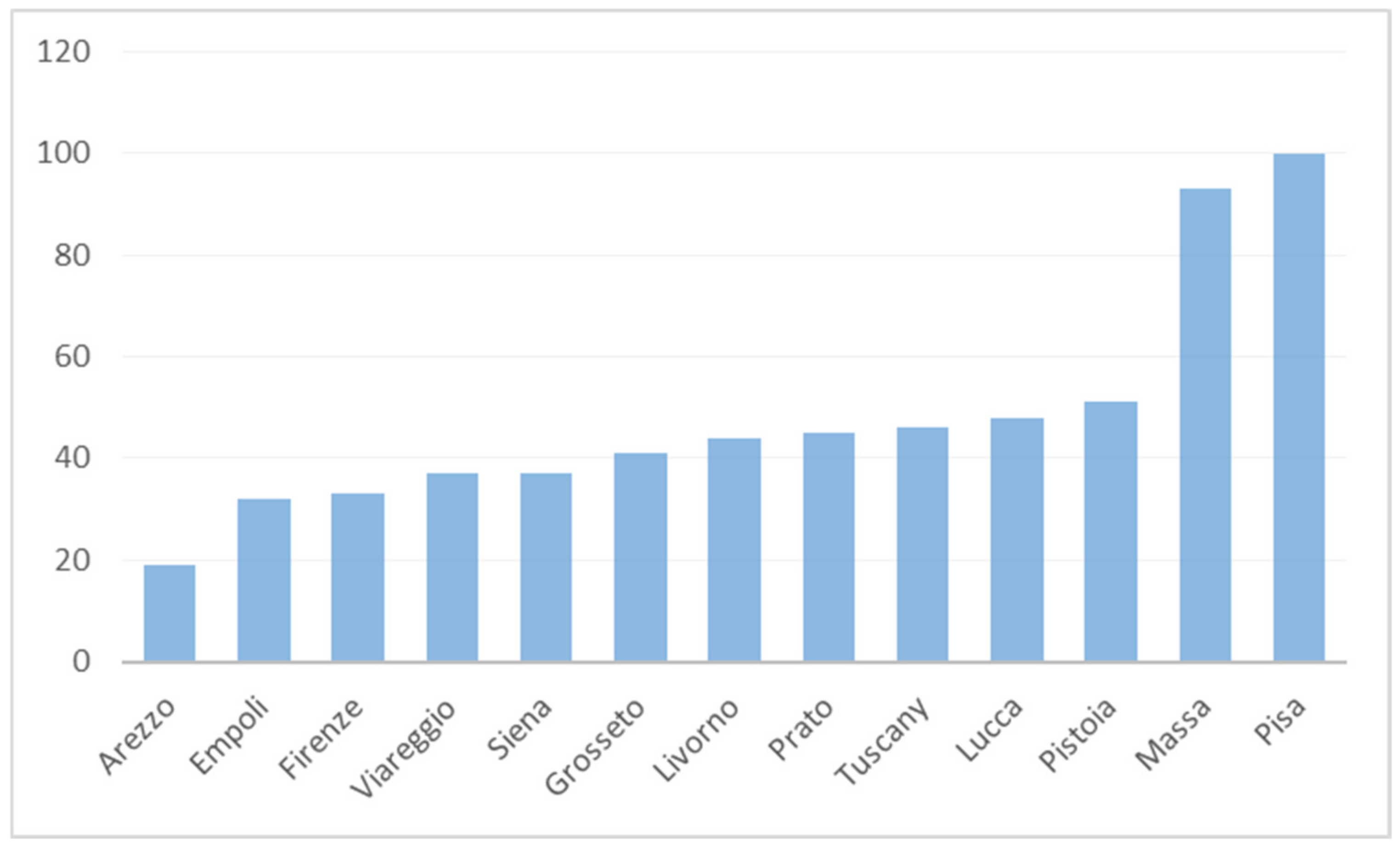 Ijerph 18 02732 g001