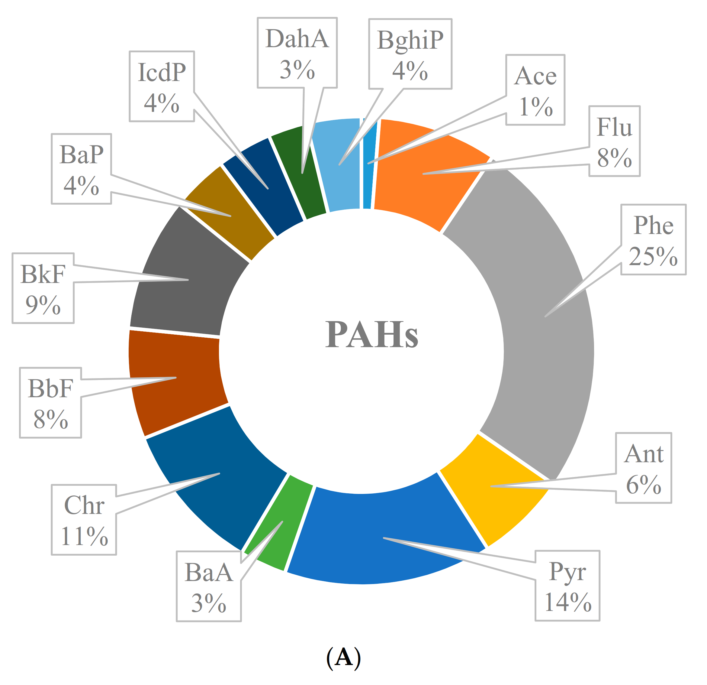 Ijerph 18 02743 g001a Ijerph 18 02743 g001a