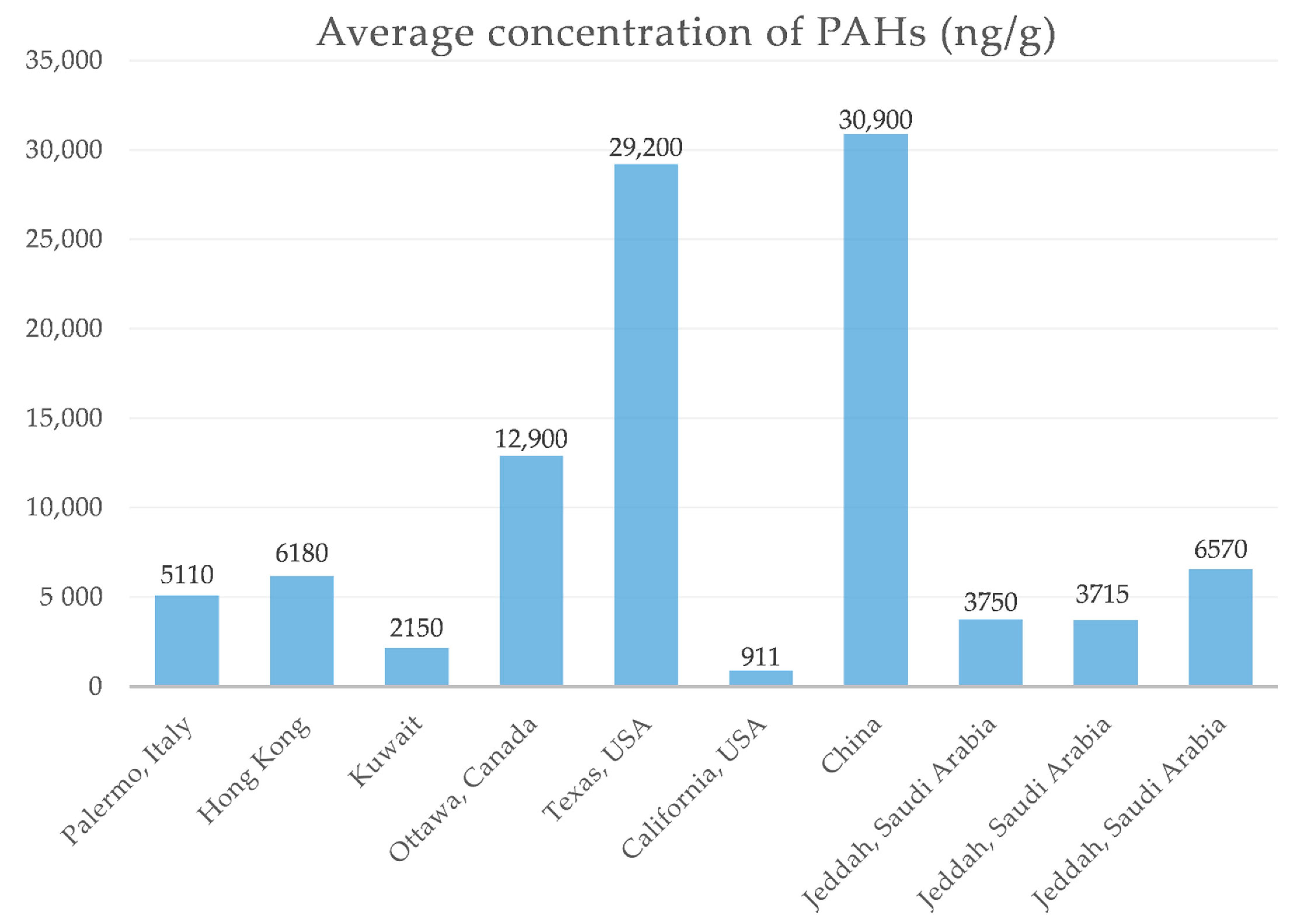 Ijerph 18 02743 g002 Ijerph 18 02743 g002