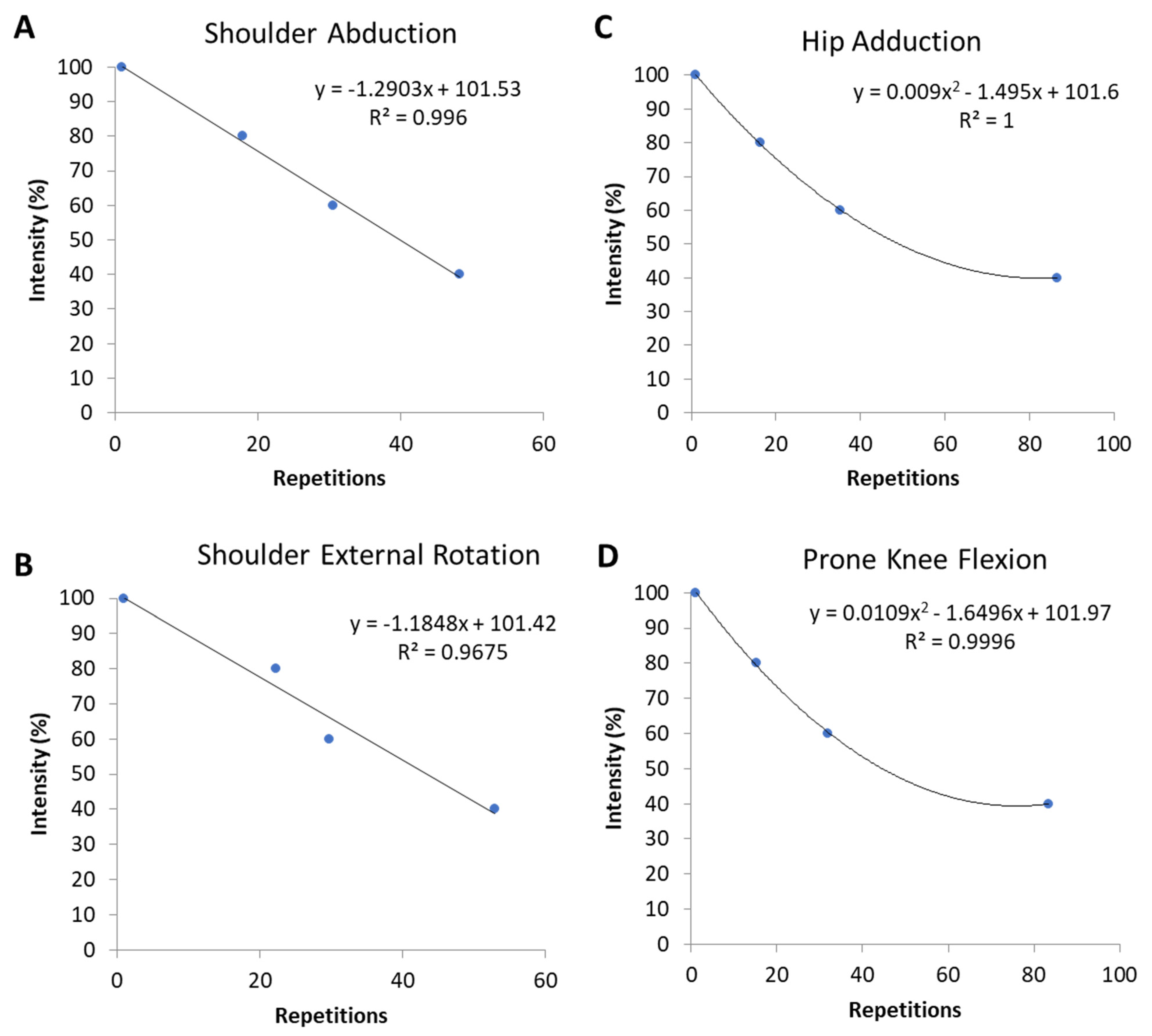 Ijerph 18 02749 g006