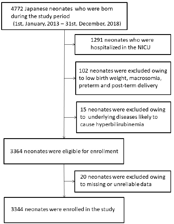 Ijerph 18 02763 g001 Ijerph 18 02763 g001