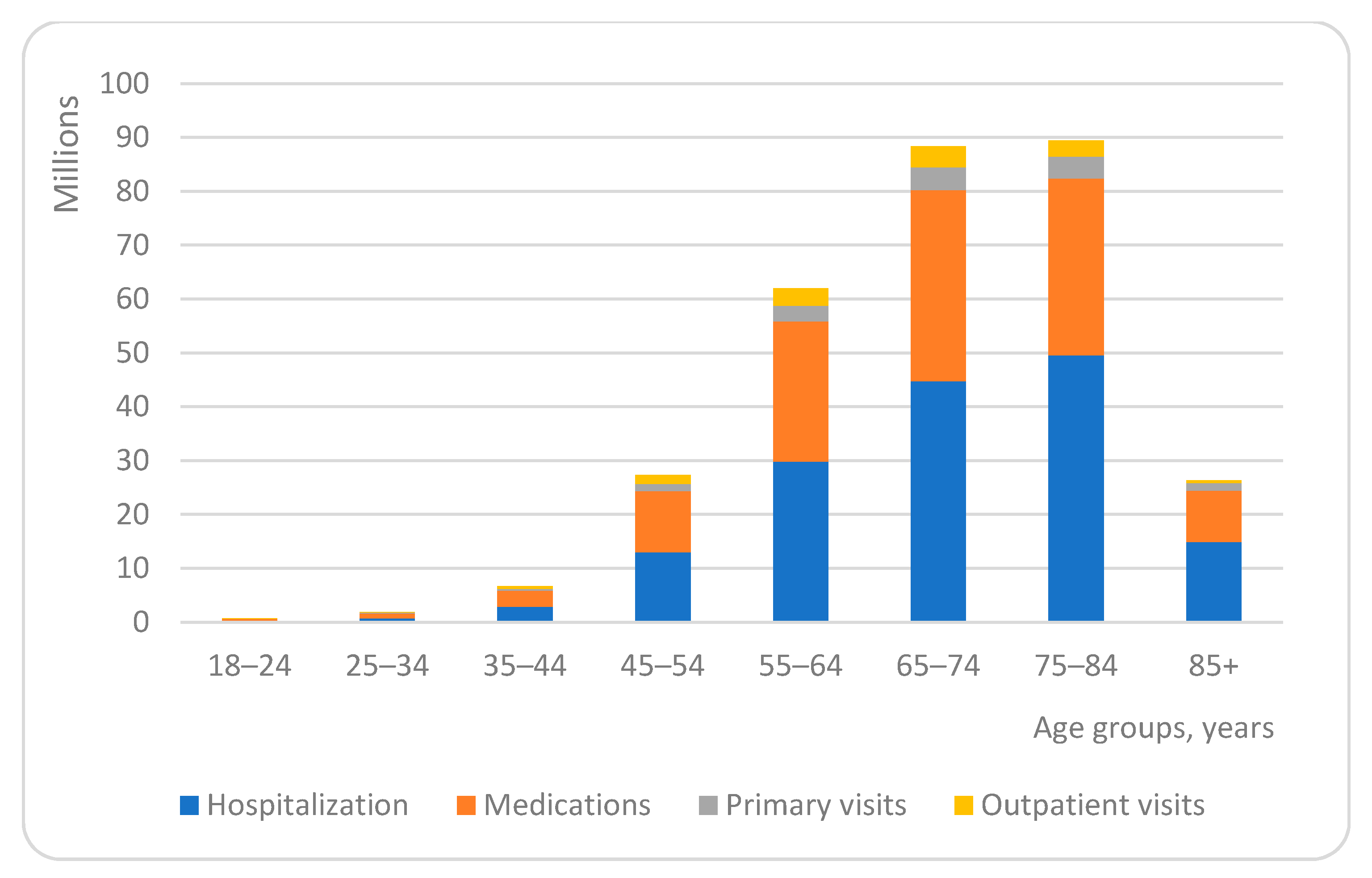 Ijerph 18 02767 g002 Ijerph 18 02767 g002