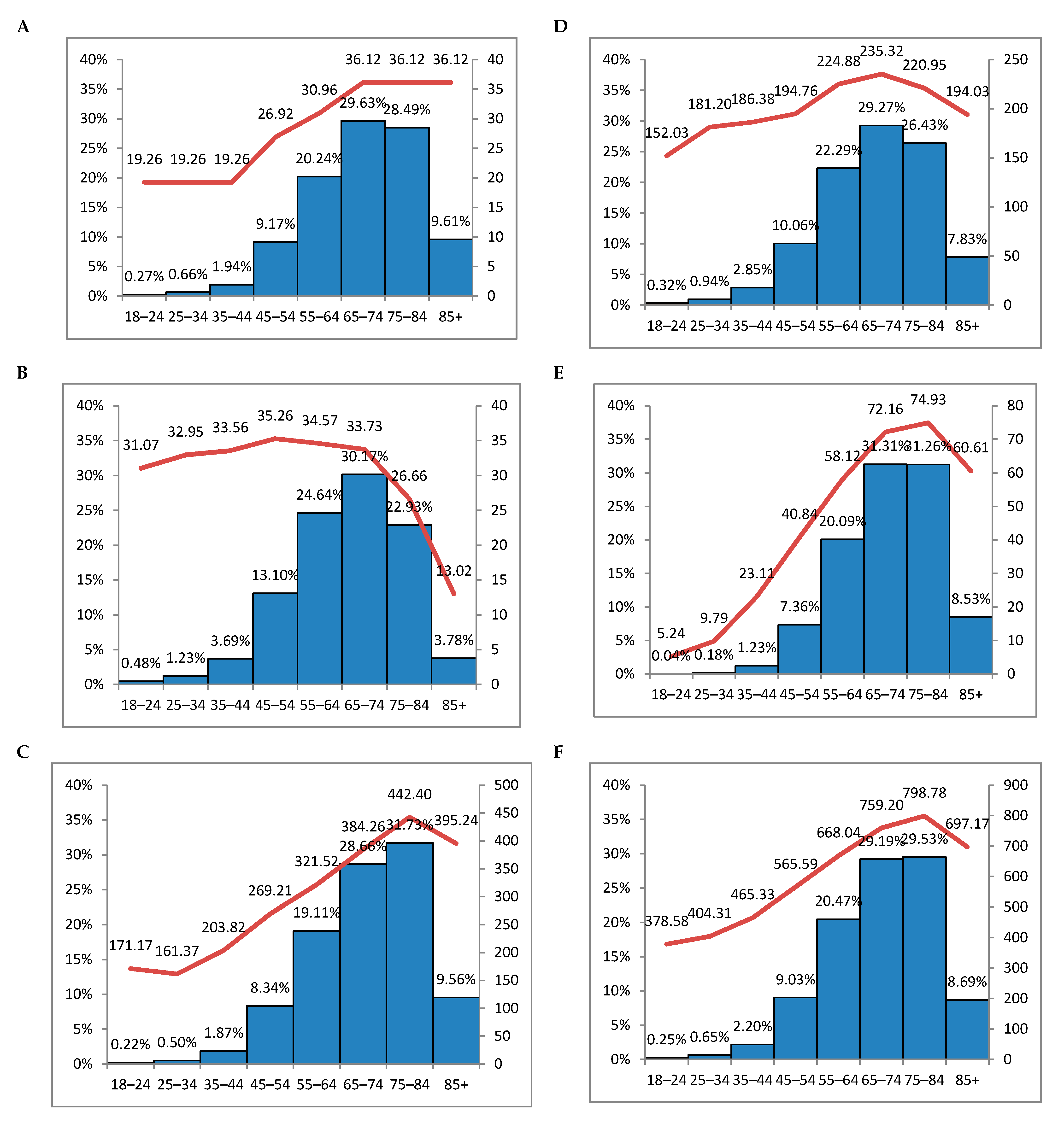 Ijerph 18 02767 g003 Ijerph 18 02767 g003