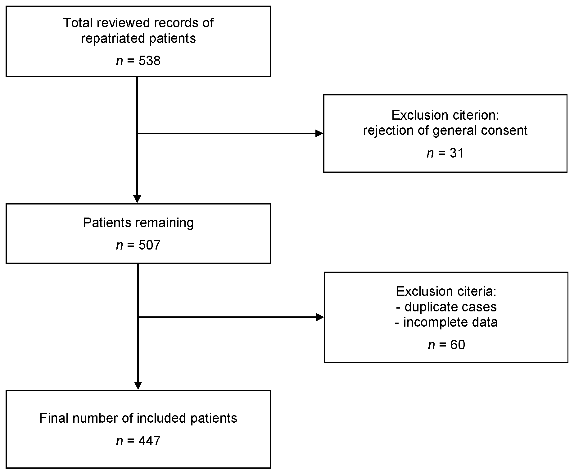 Ijerph 18 02777 g001