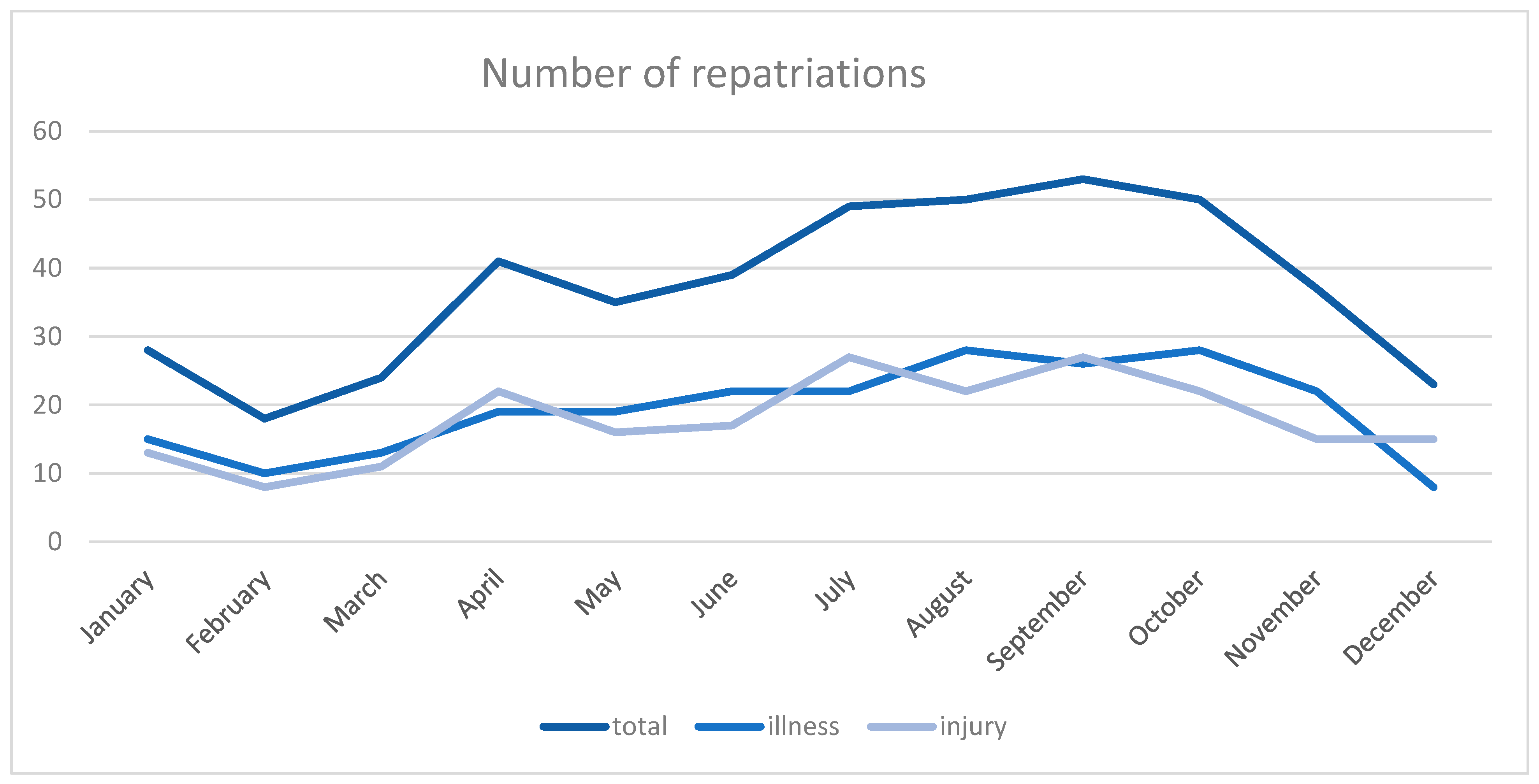 Ijerph 18 02777 g002