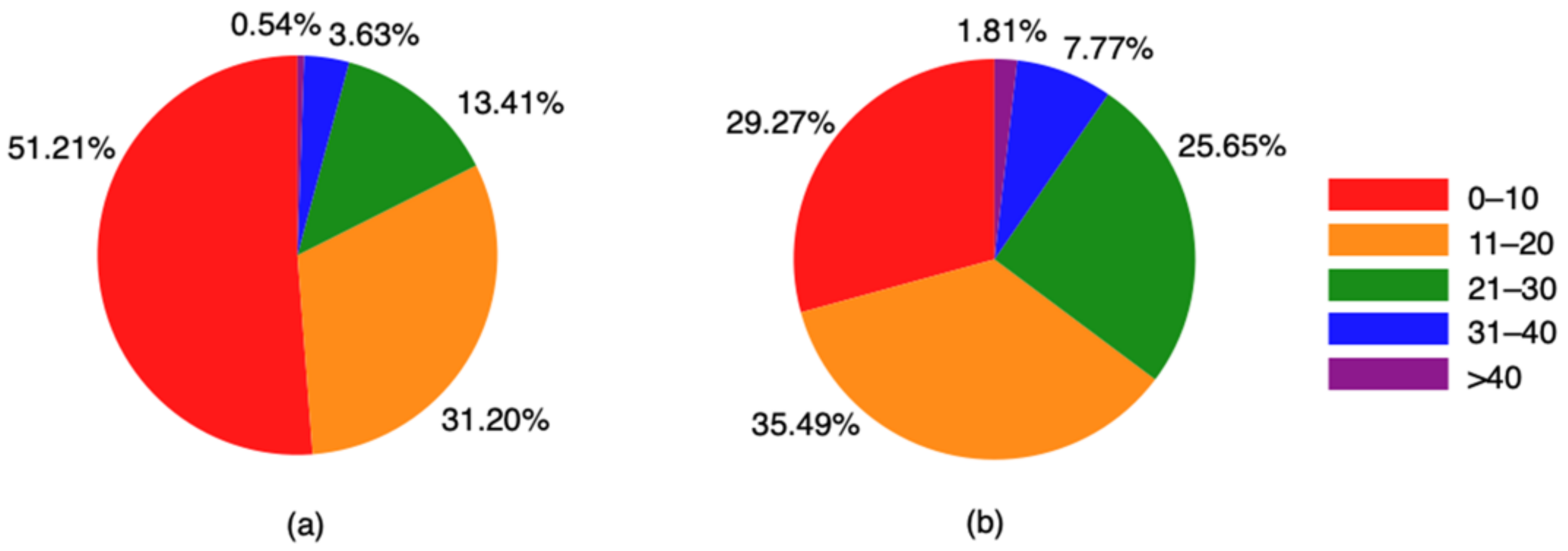 Ijerph 18 02778 g001 Ijerph 18 02778 g001