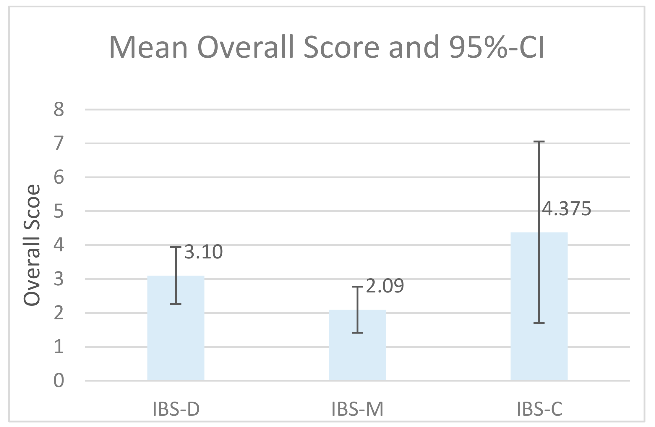 Ijerph 18 02780 g001