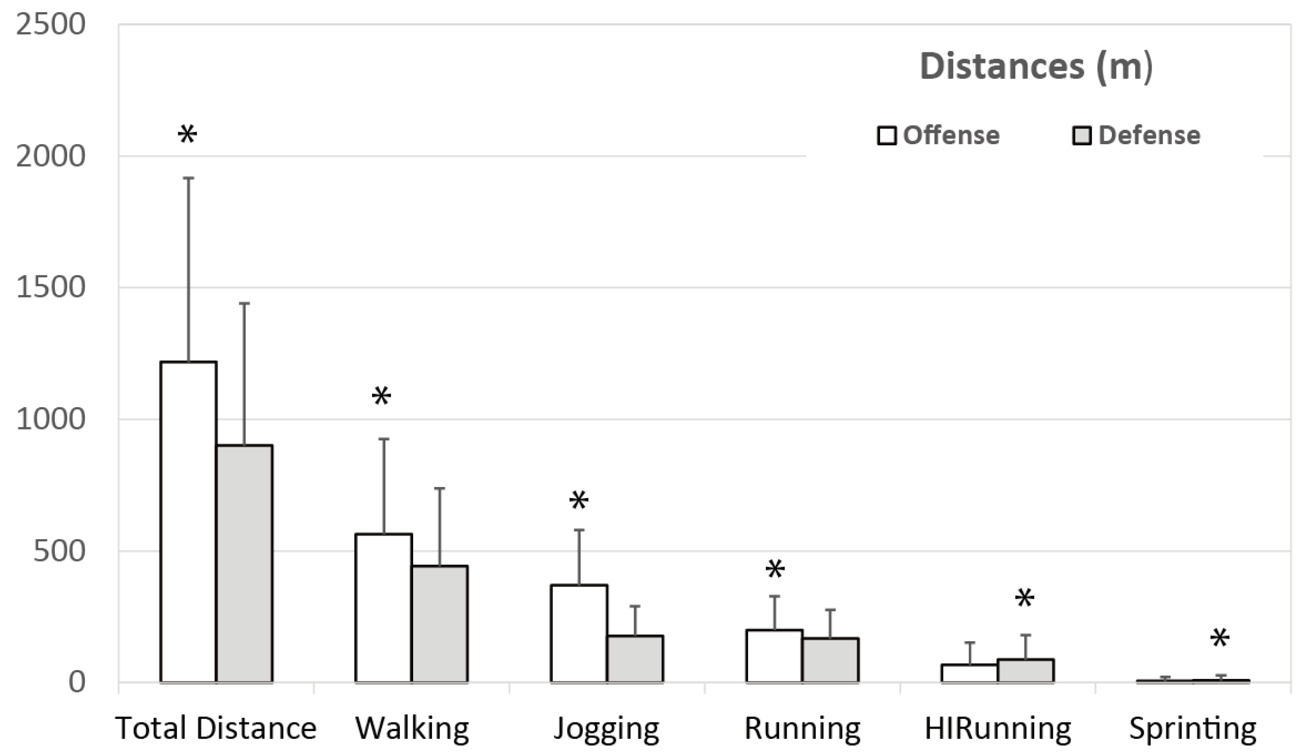 Ijerph 18 02787 g003