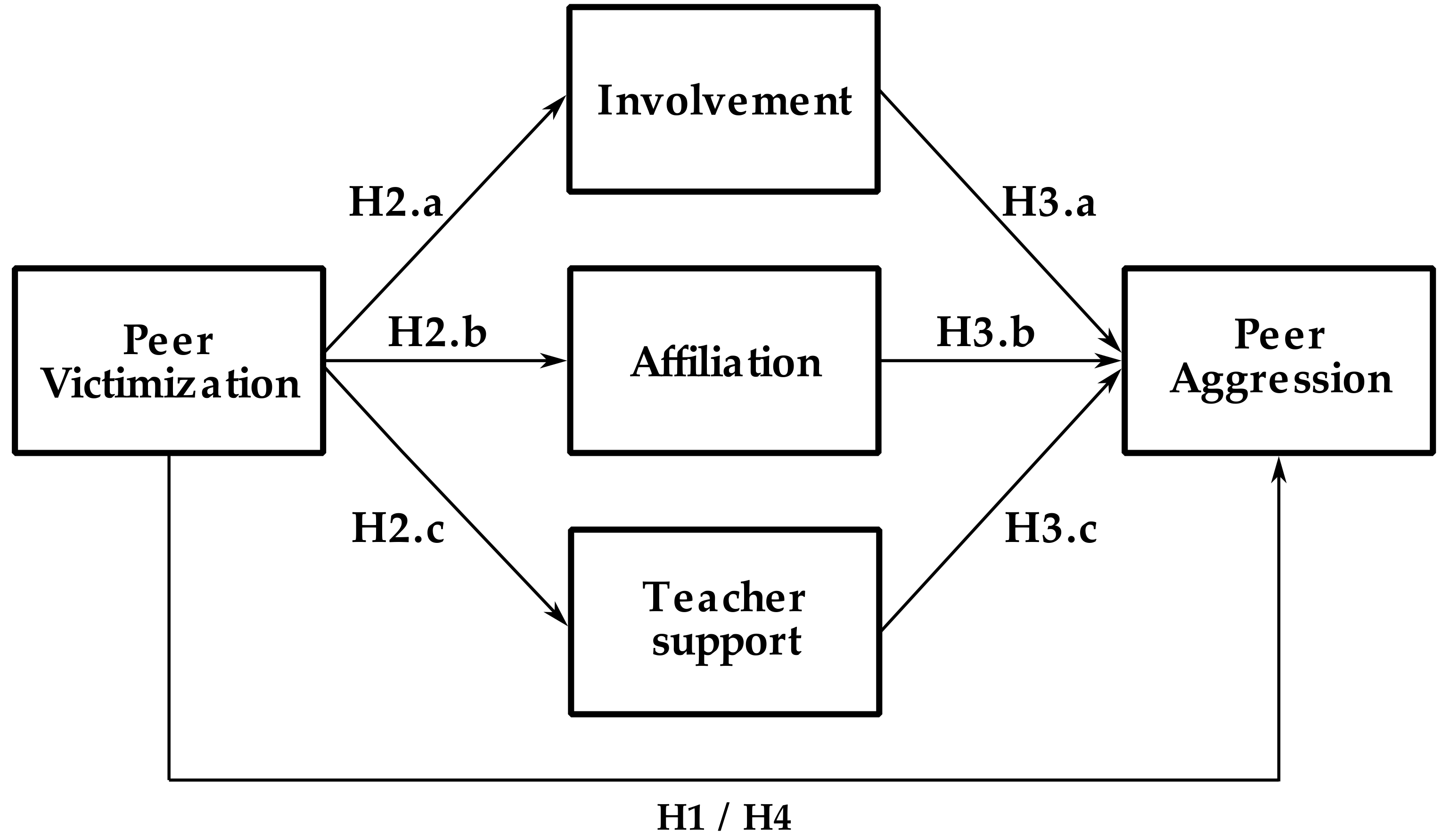 Ijerph 18 02790 g001 Ijerph 18 02790 g001