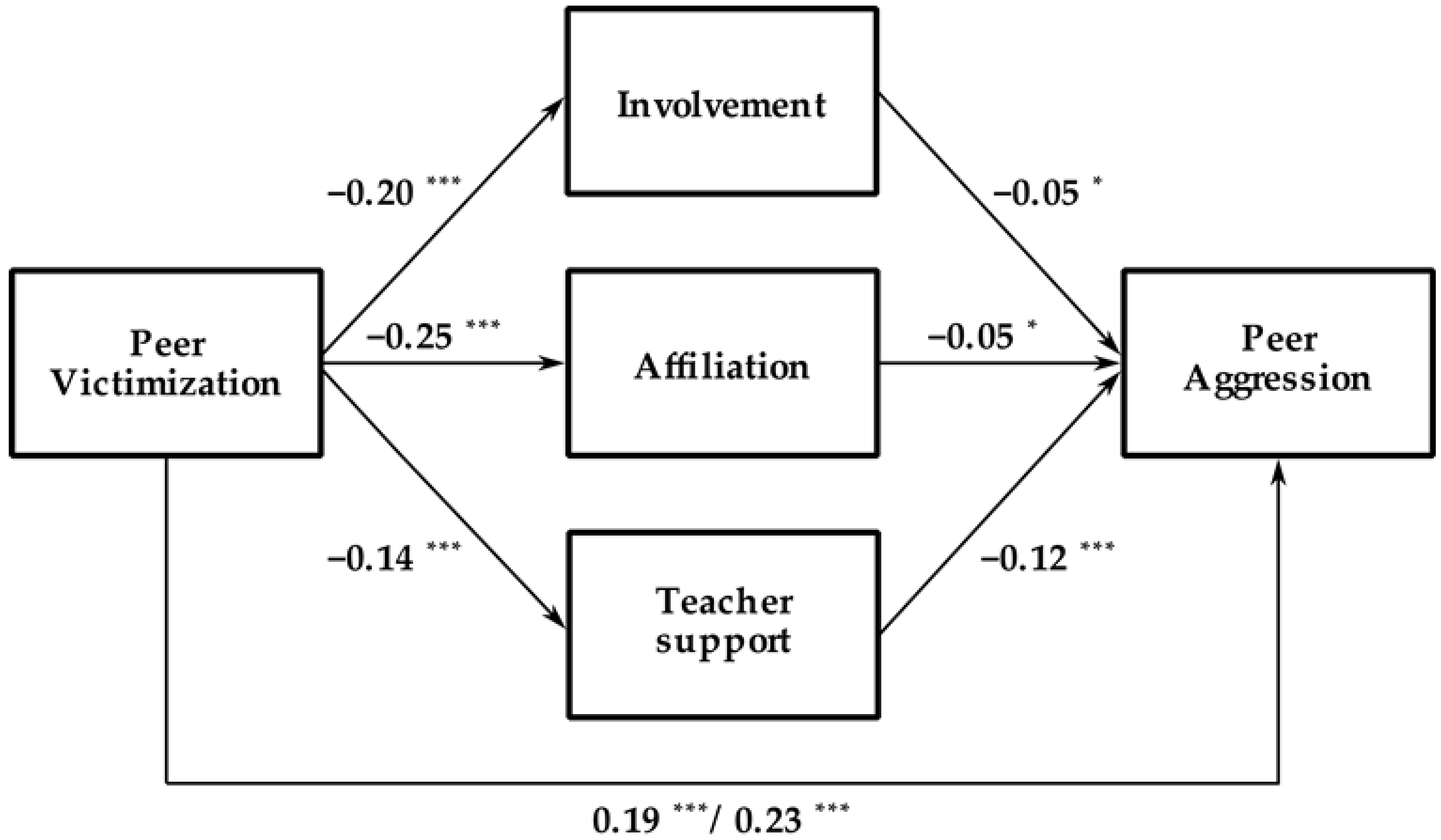 Ijerph 18 02790 g002 Ijerph 18 02790 g002