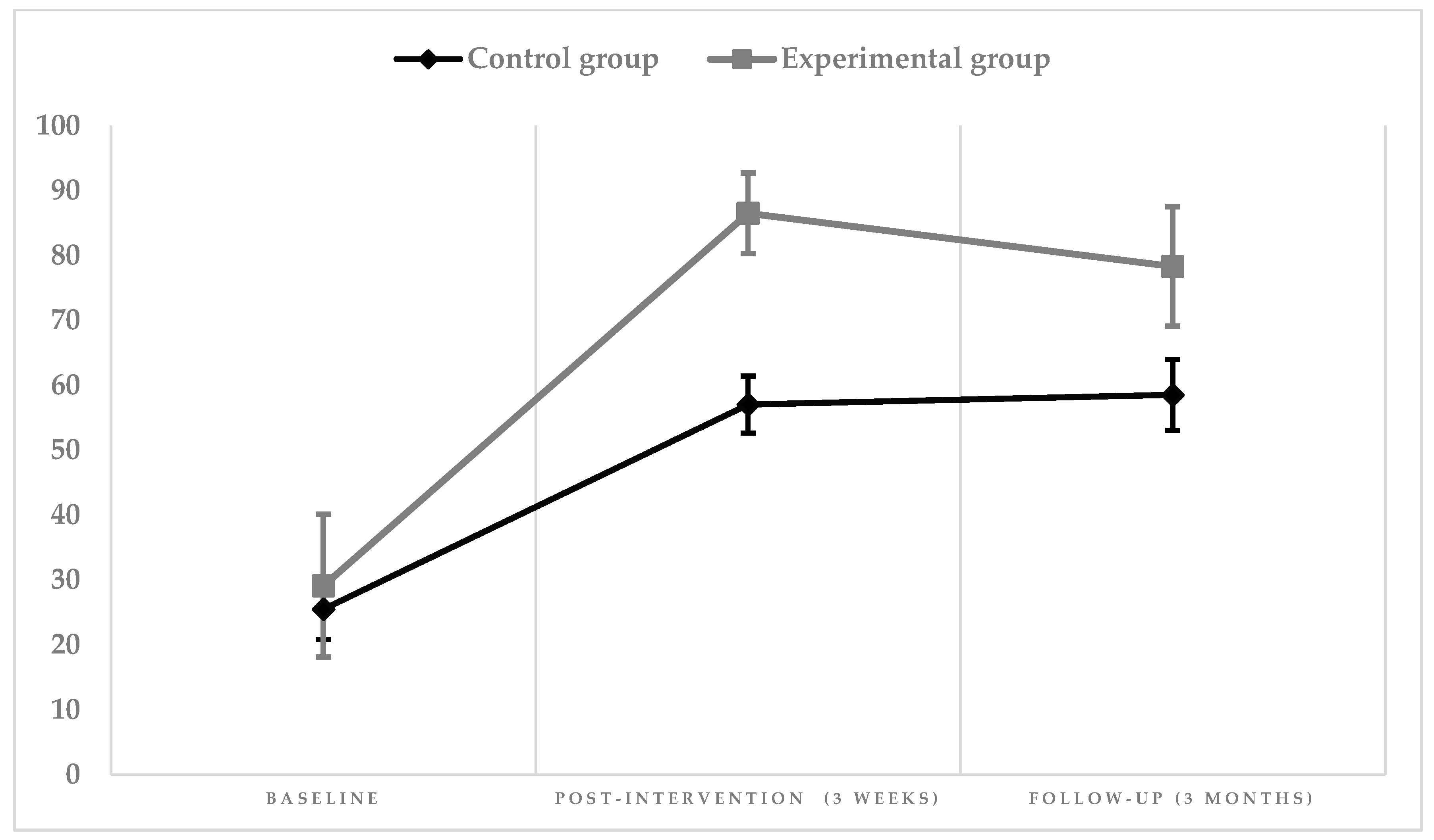Ijerph 18 02810 g003