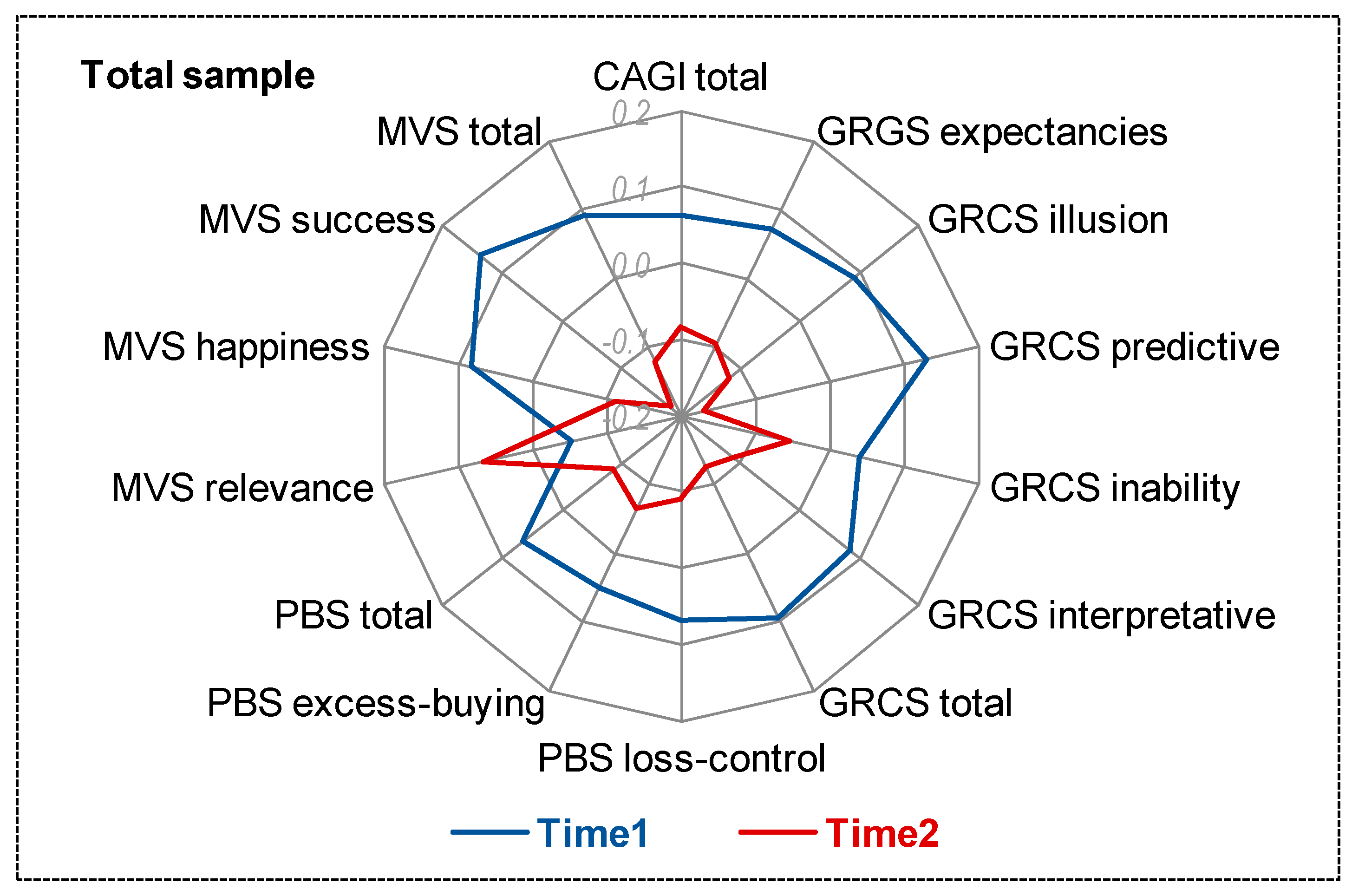 Ijerph 18 02811 g001