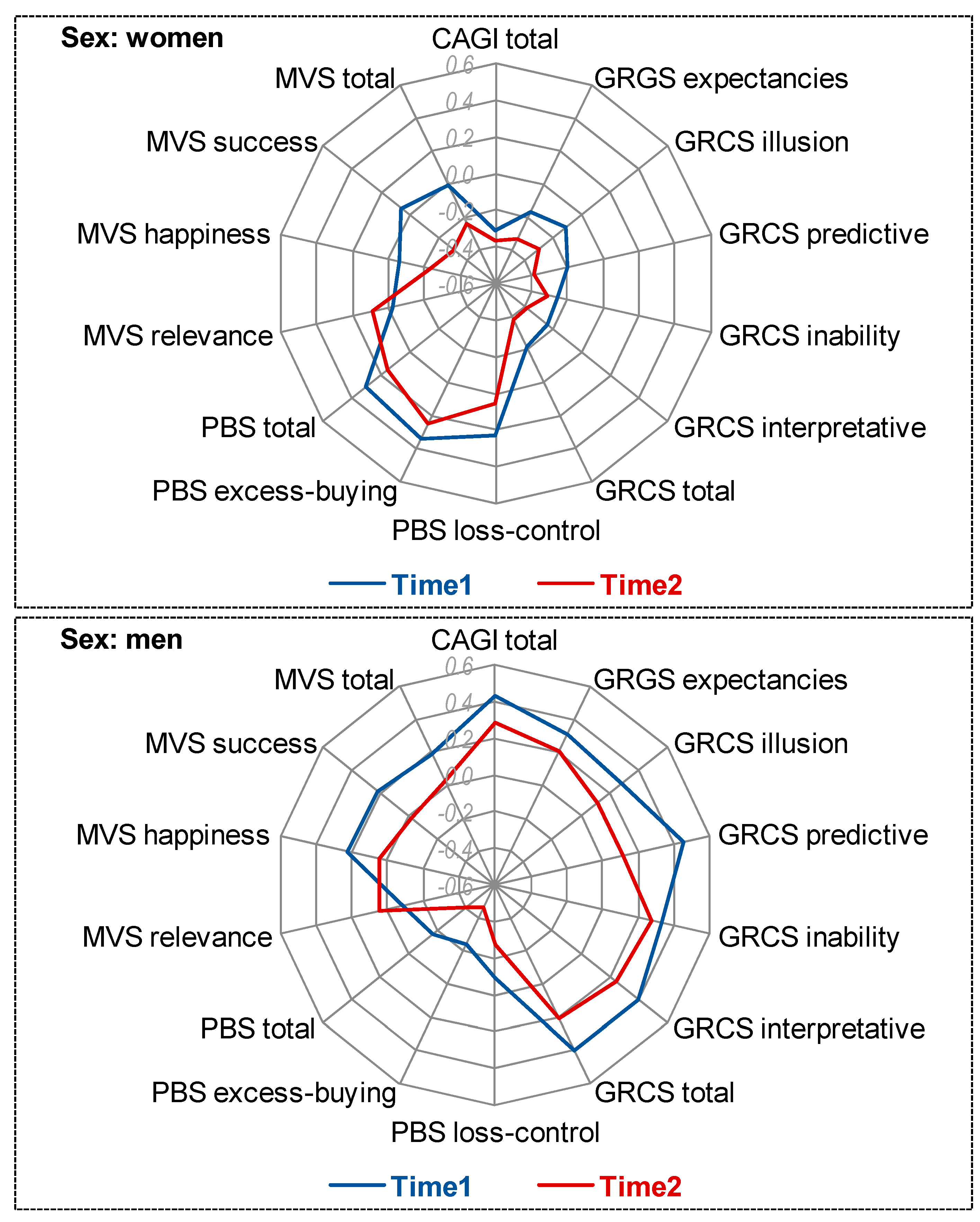 Ijerph 18 02811 g002