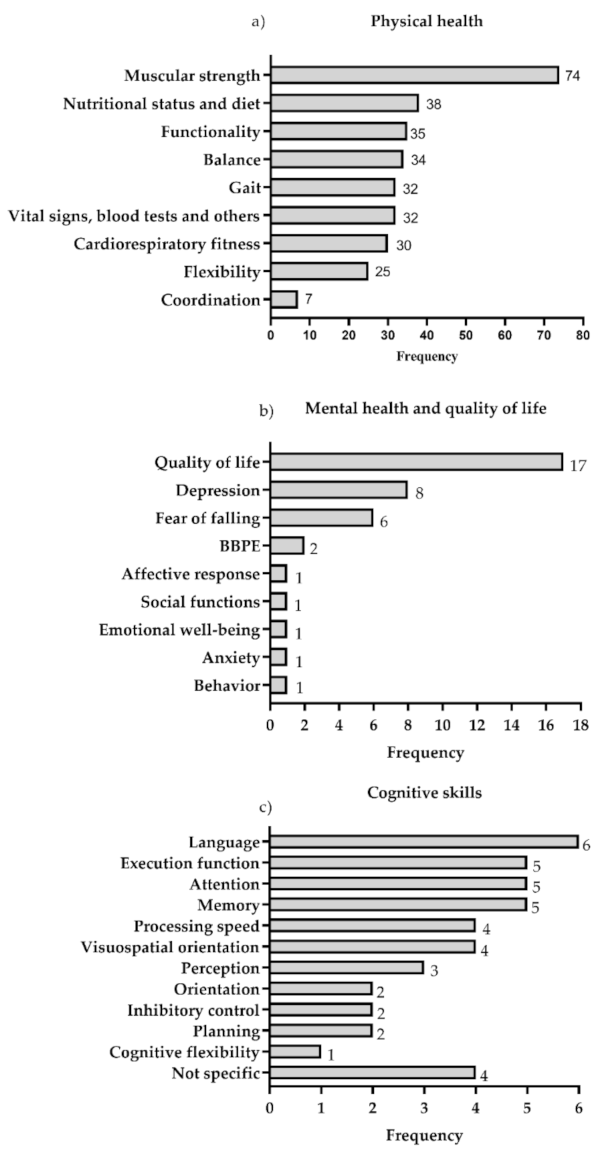 Ijerph 18 02812 g003