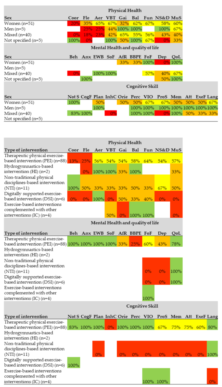 Ijerph 18 02812 g005