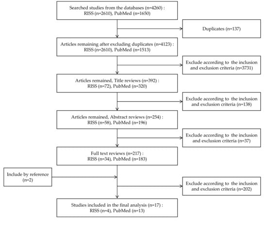 Ijerph 18 02819 g0a1