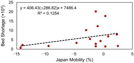 Ijerph 18 02826 g0a2