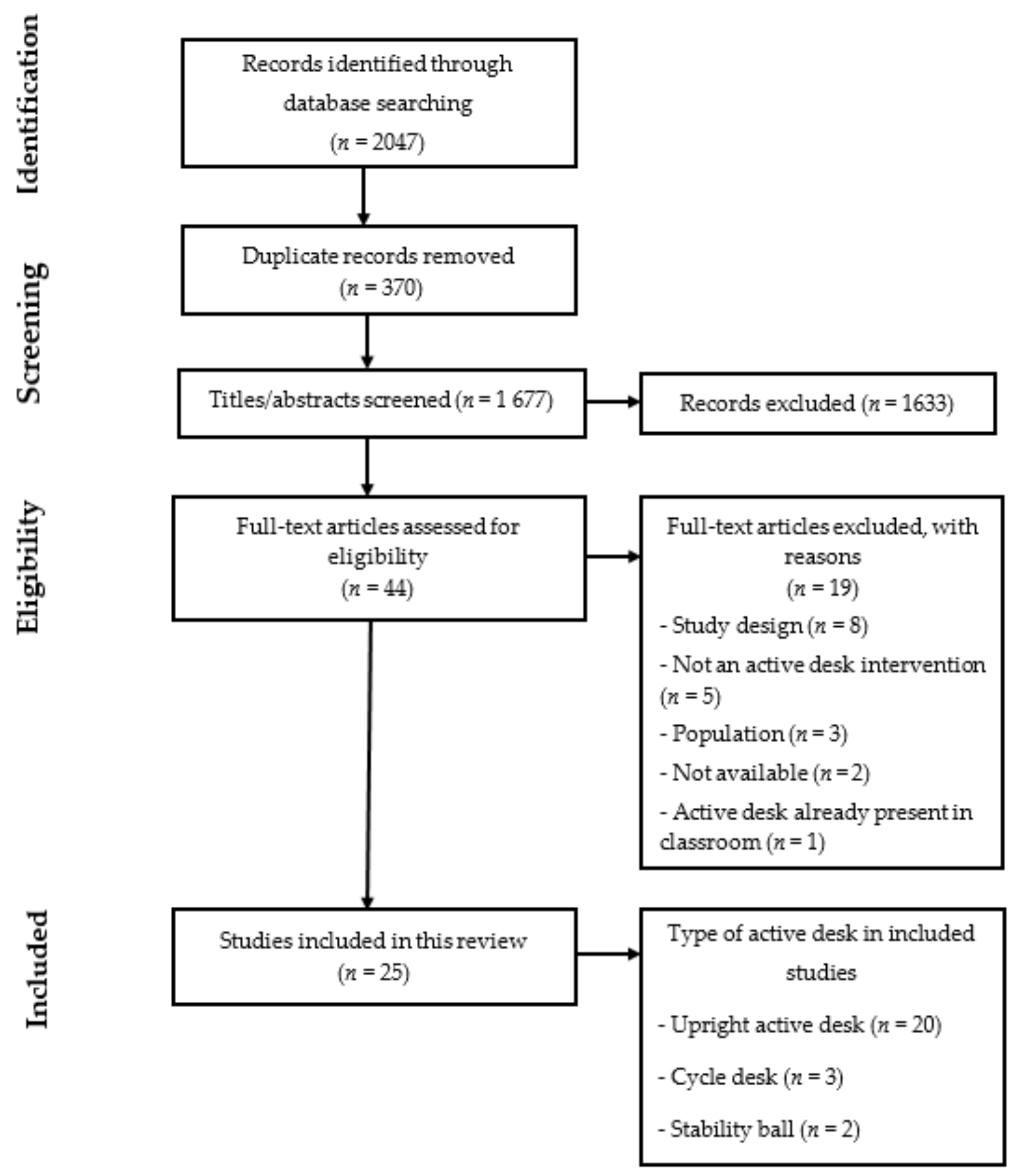 Ijerph 18 02828 g001