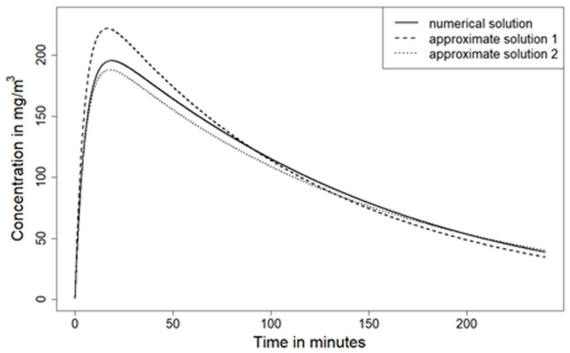 Ijerph 18 02829 g001