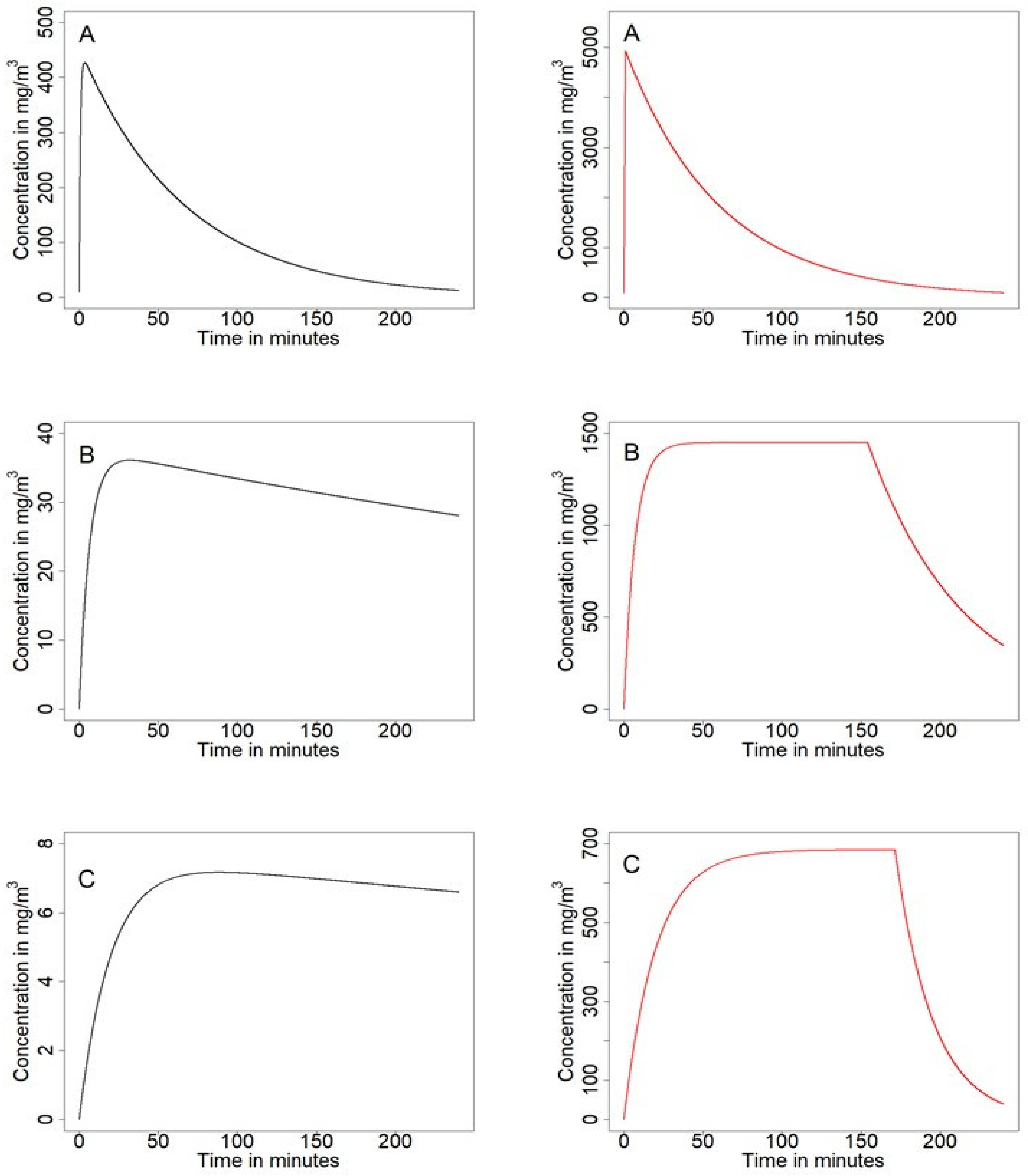 Ijerph 18 02829 g002