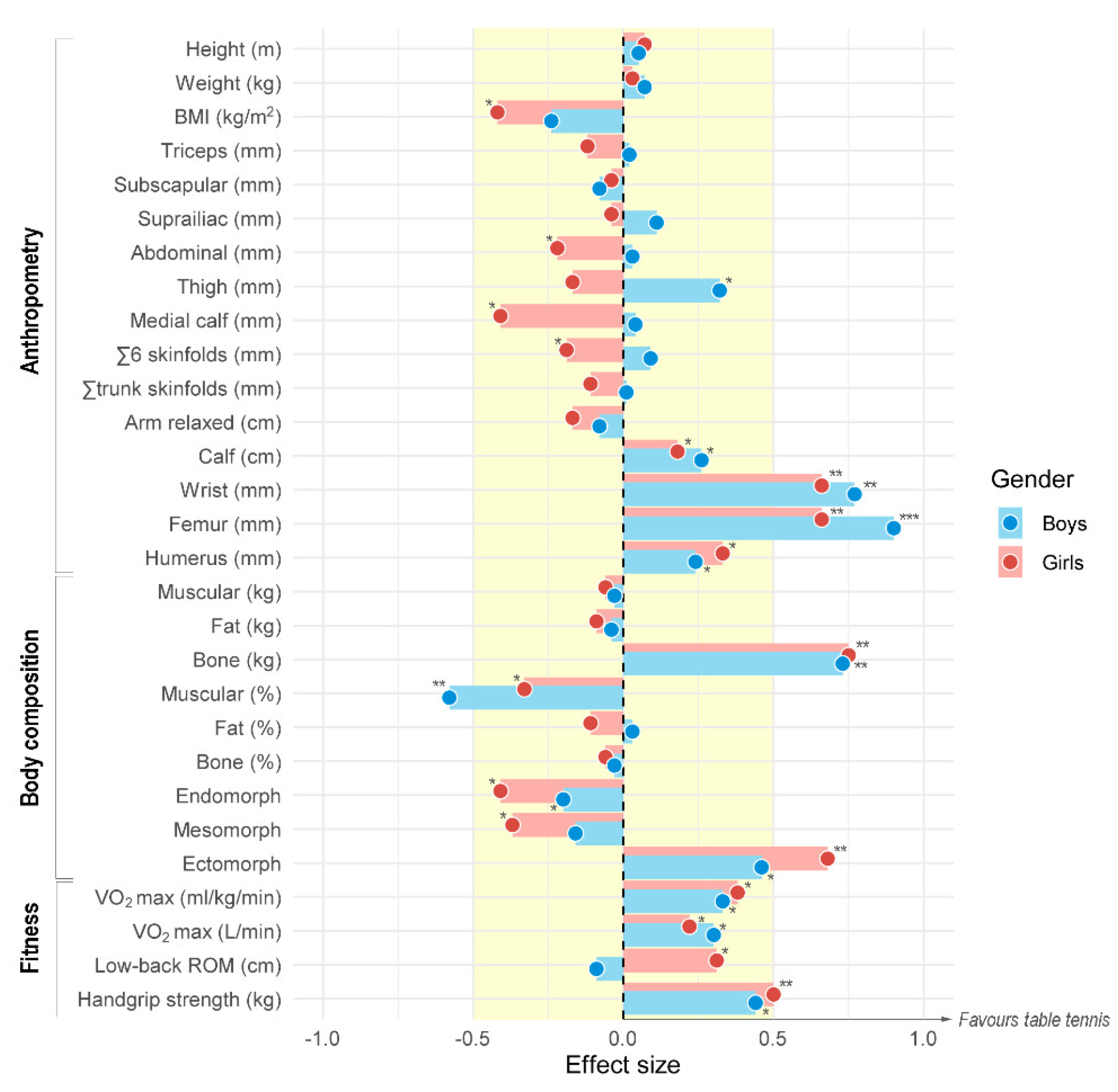 Ijerph 18 02854 g001
