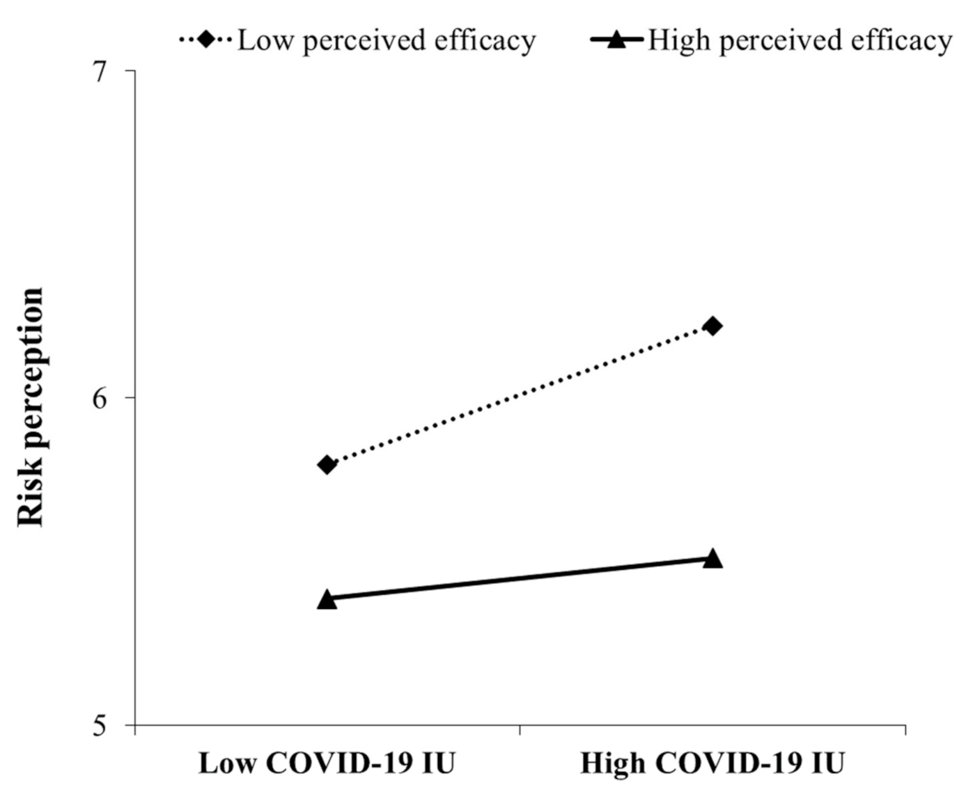 Ijerph 18 02864 g003