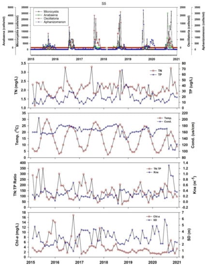 Ijerph 18 02871 g0a1