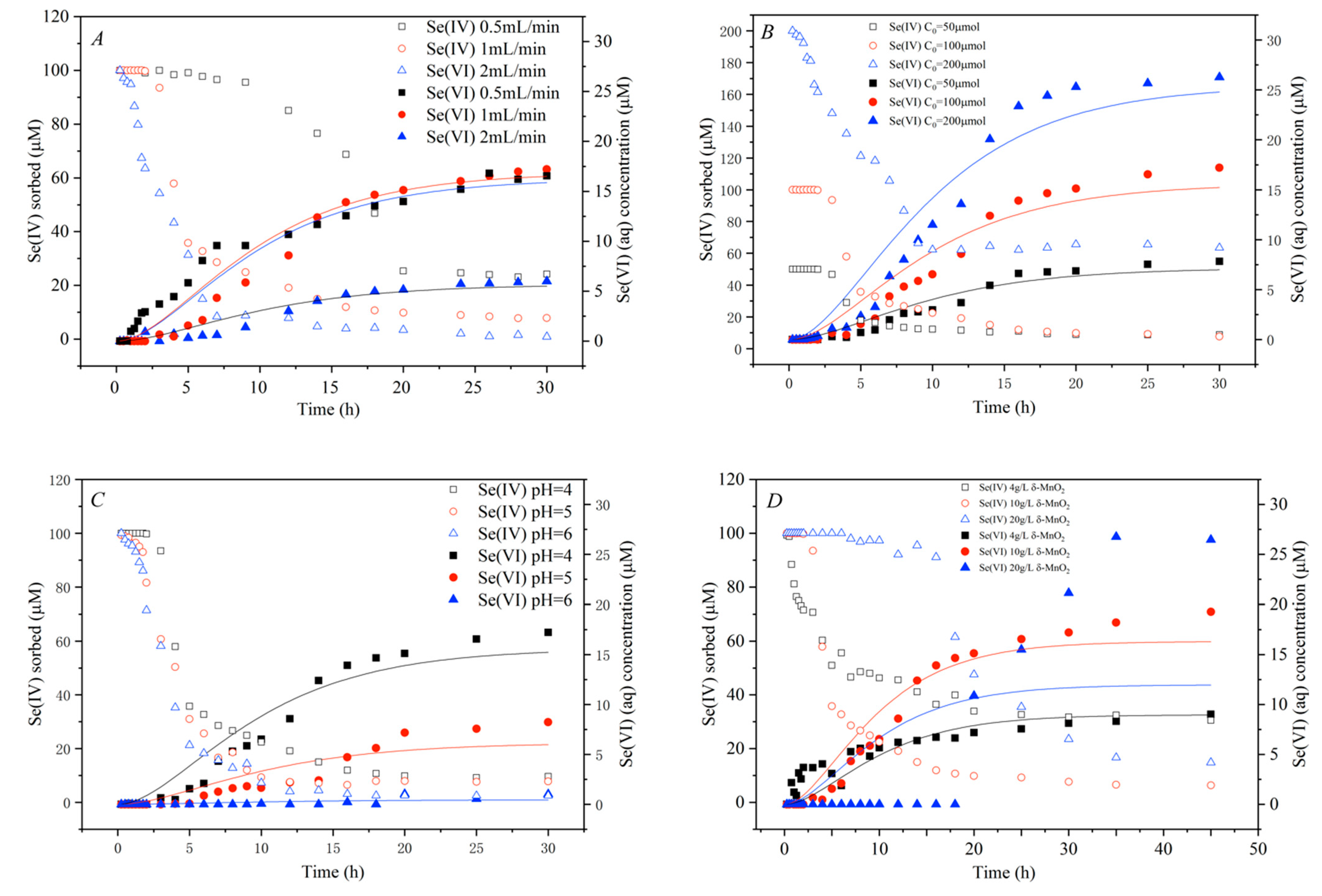 Ijerph 18 02902 g002