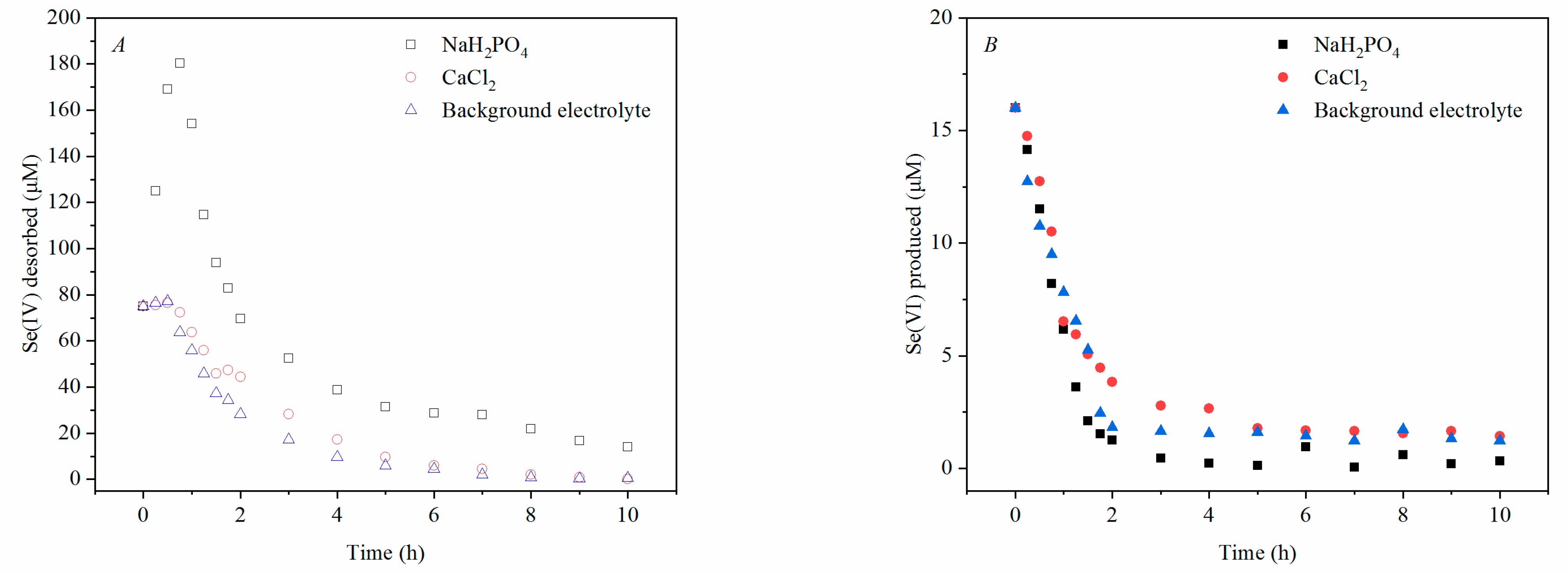 Ijerph 18 02902 g003